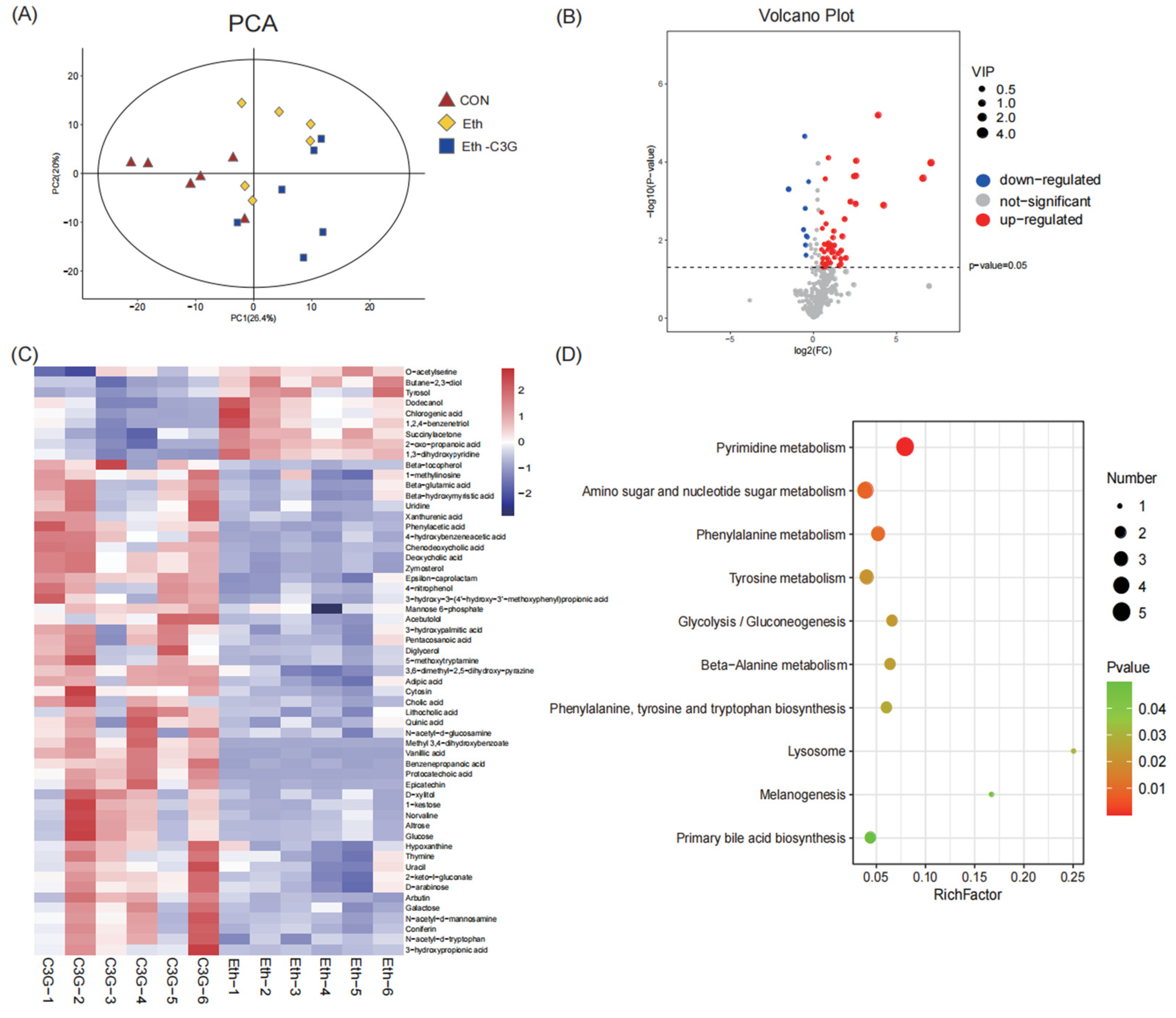 Nutrients 16 00694 g009