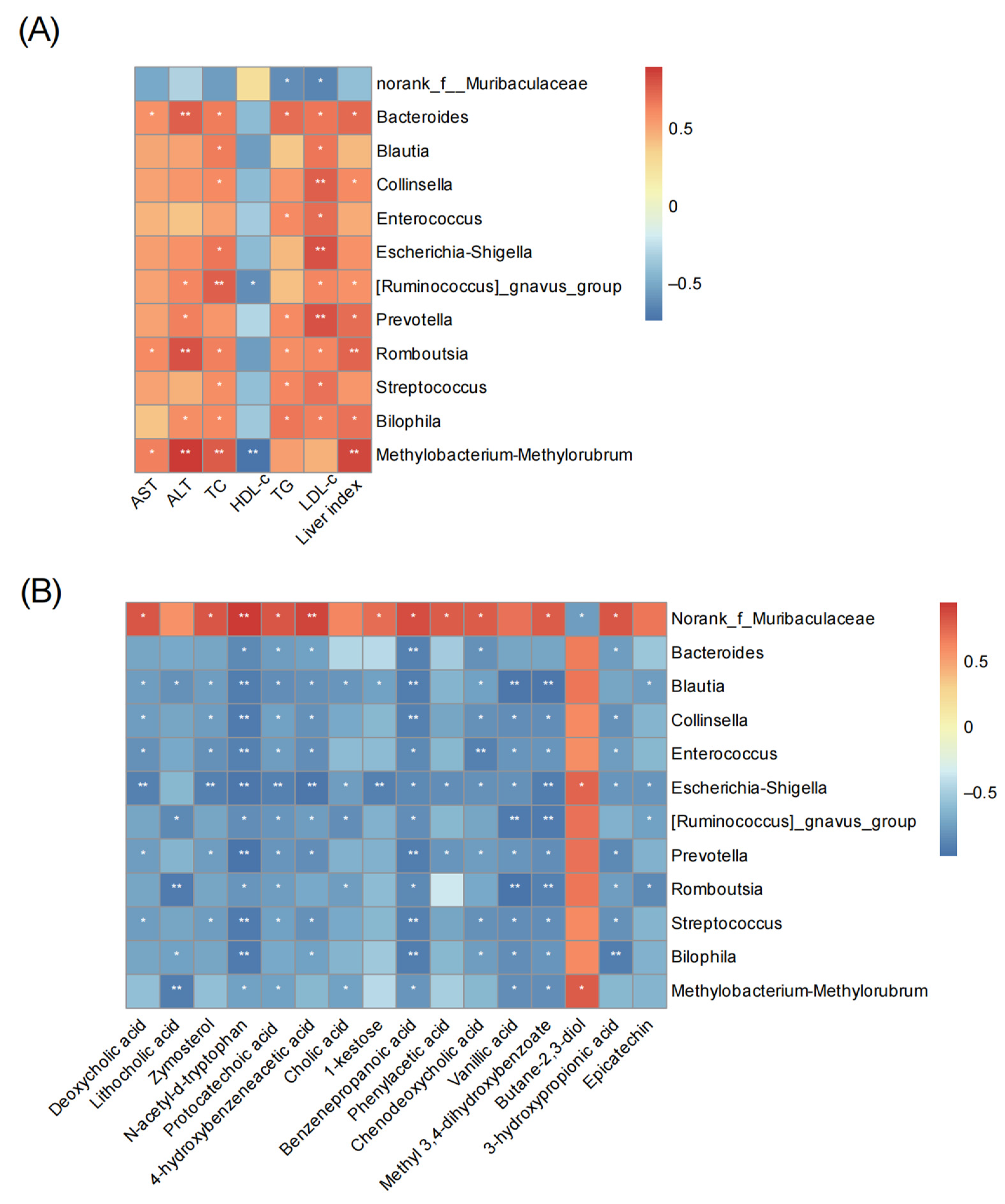 Nutrients 16 00694 g010