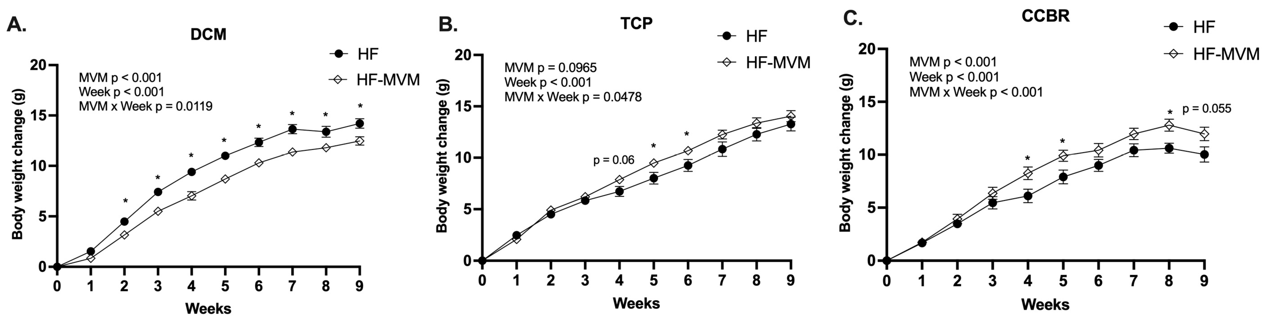 Nutrients 16 00696 g002 Nutrients 16 00696 g002