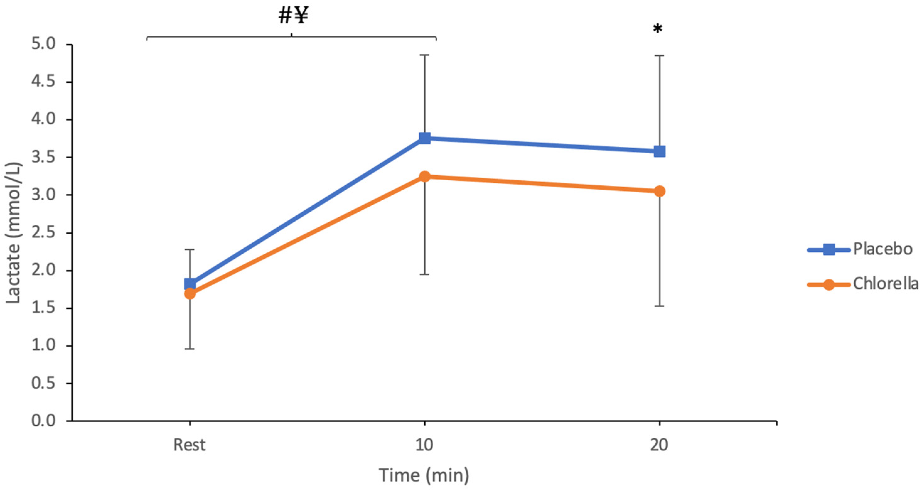 Nutrients 16 00697 g002 Nutrients 16 00697 g002