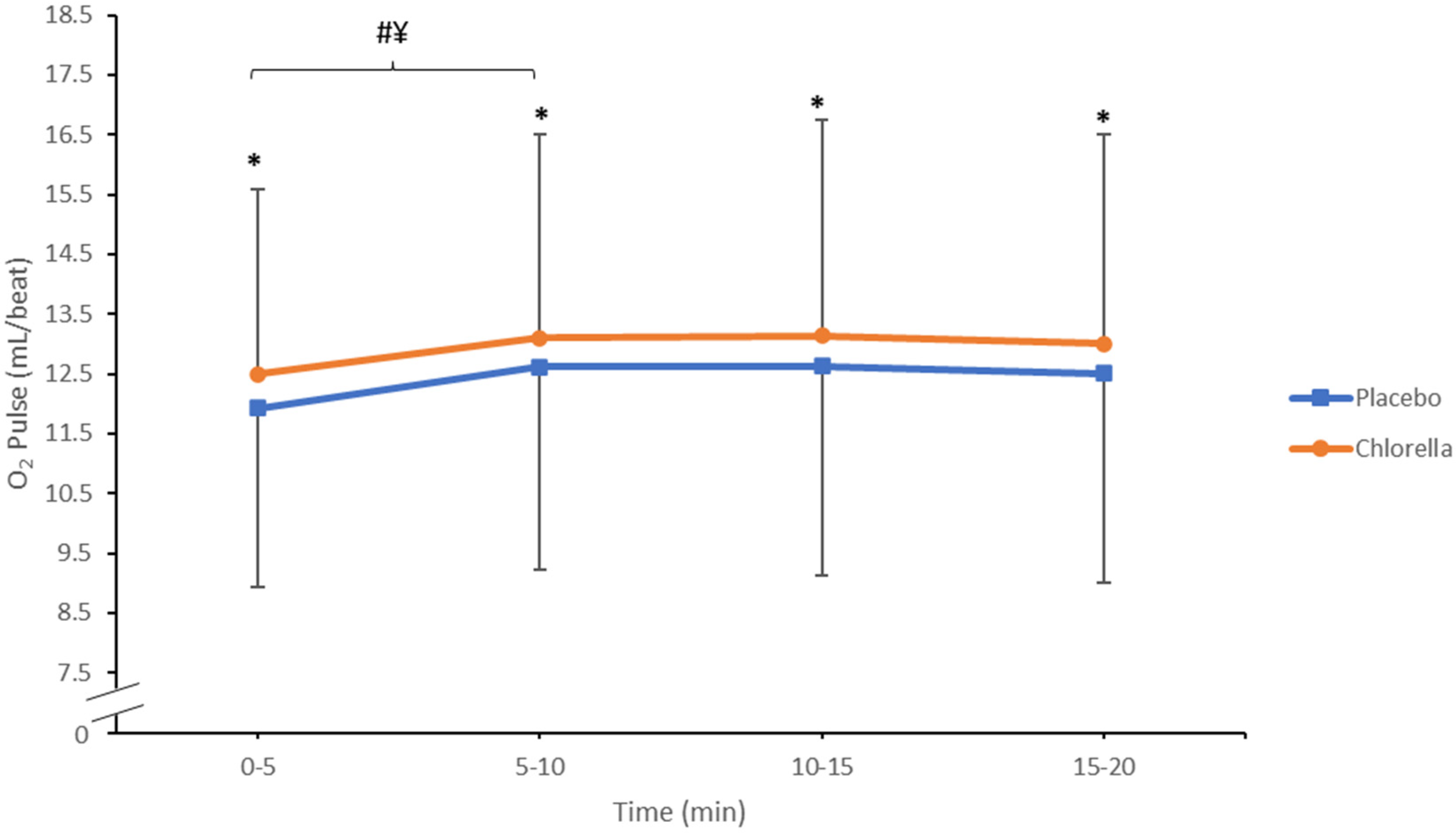 Nutrients 16 00697 g003 Nutrients 16 00697 g003
