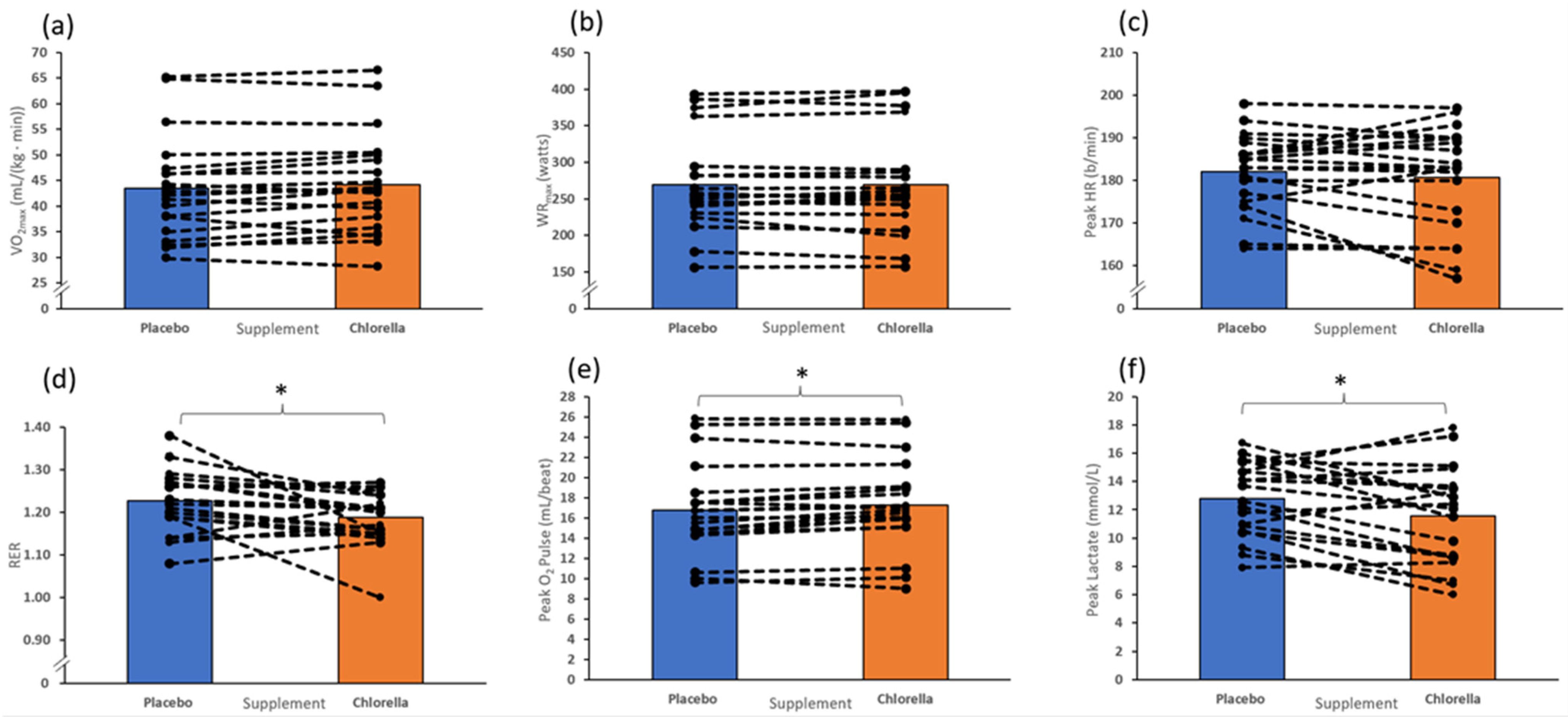 Nutrients 16 00697 g004 Nutrients 16 00697 g004