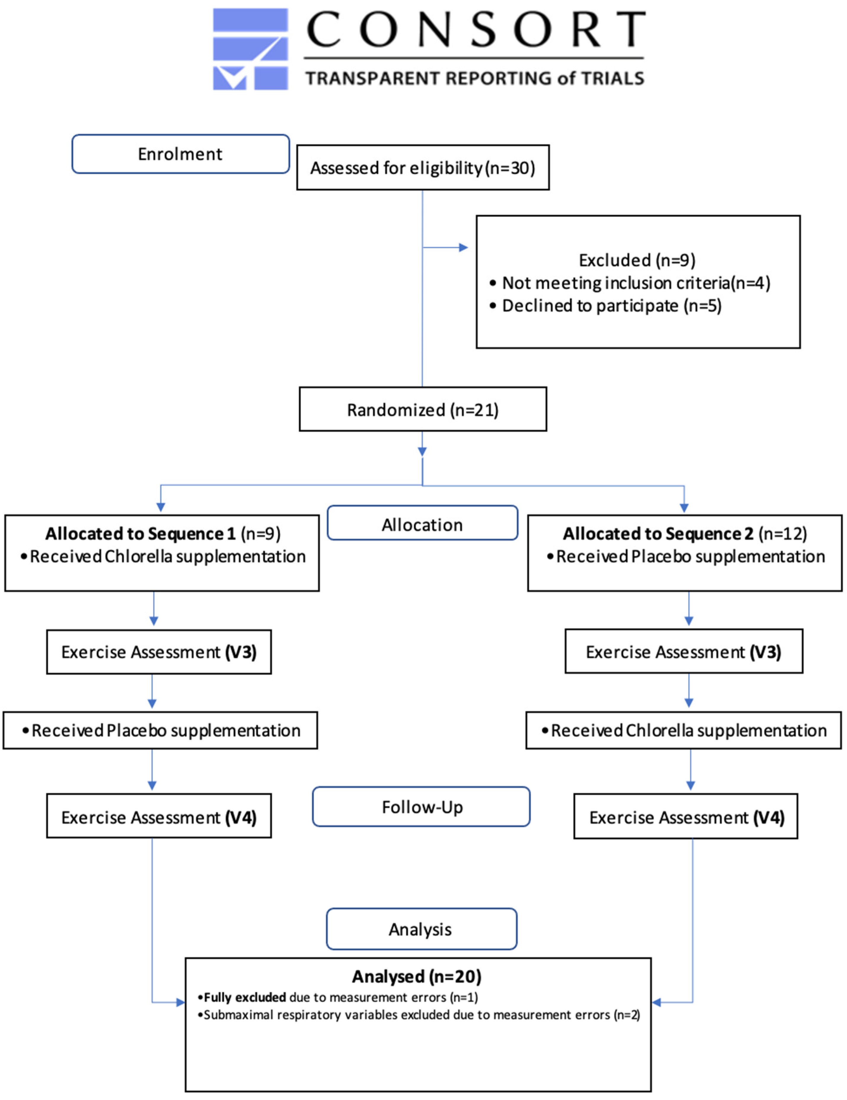 Nutrients 16 00697 g0a1 Nutrients 16 00697 g0a1