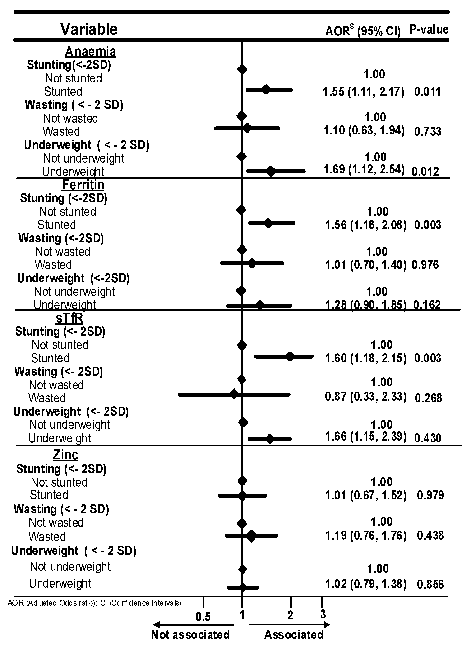Nutrients 16 00698 g001