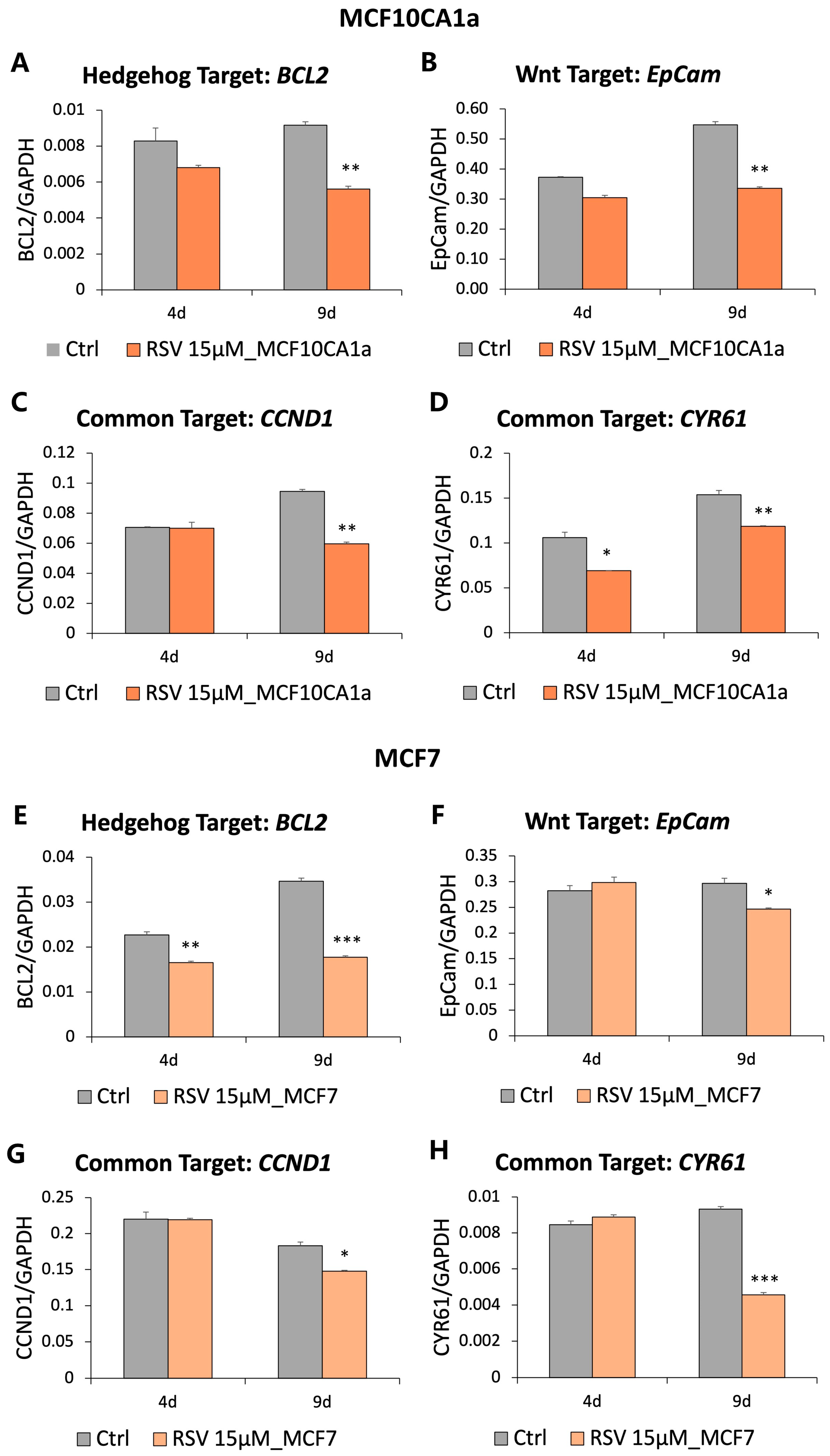 Nutrients 16 00699 g003