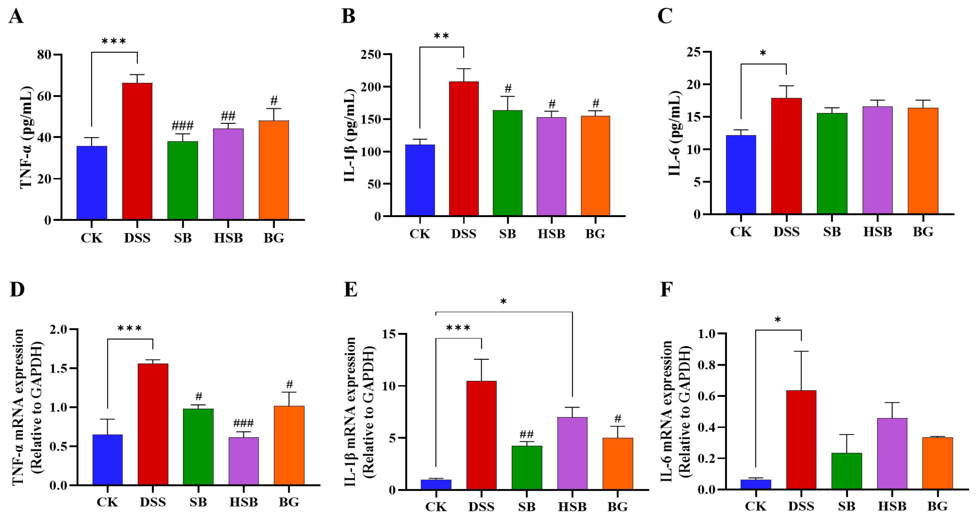Nutrients 16 00702 g005