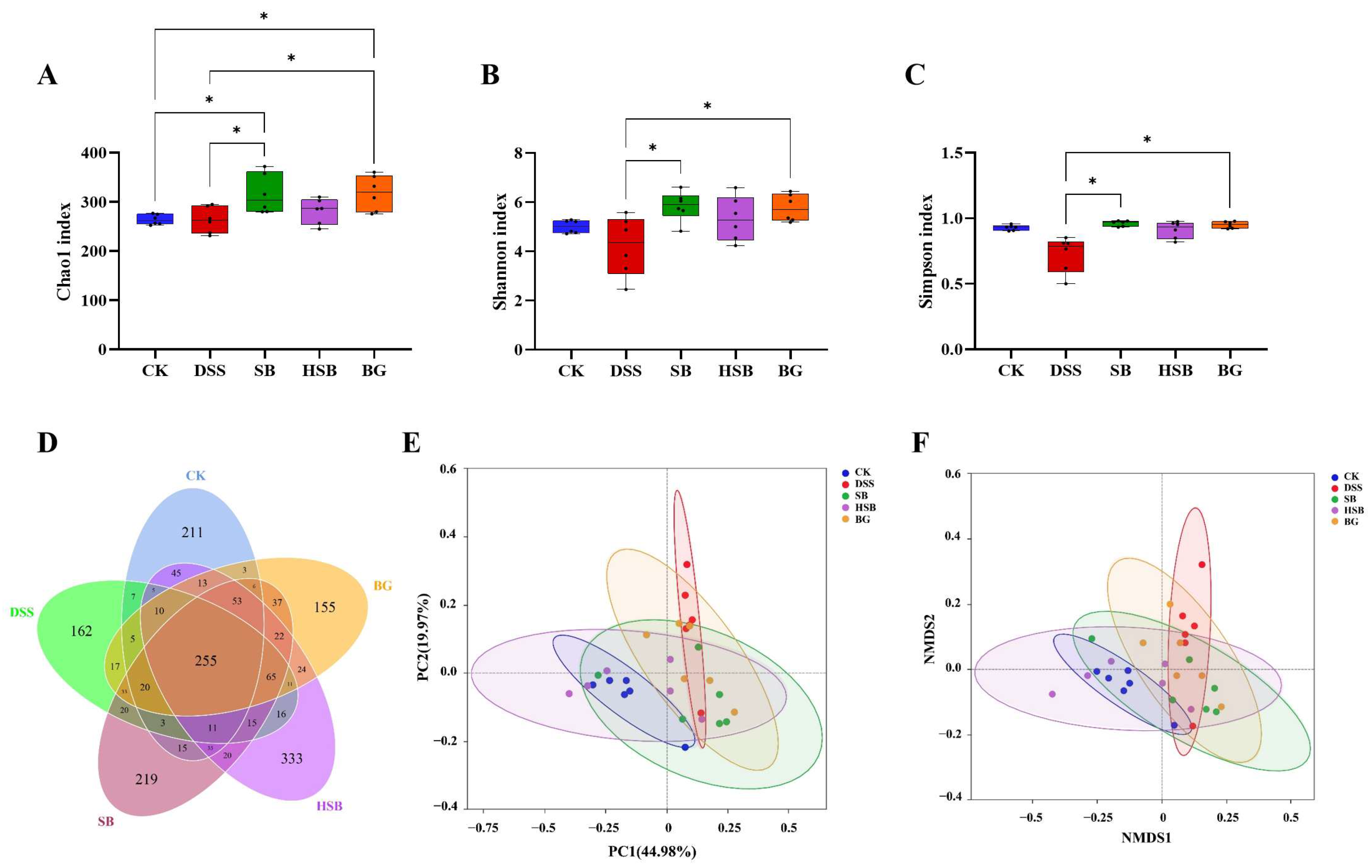 Nutrients 16 00702 g006