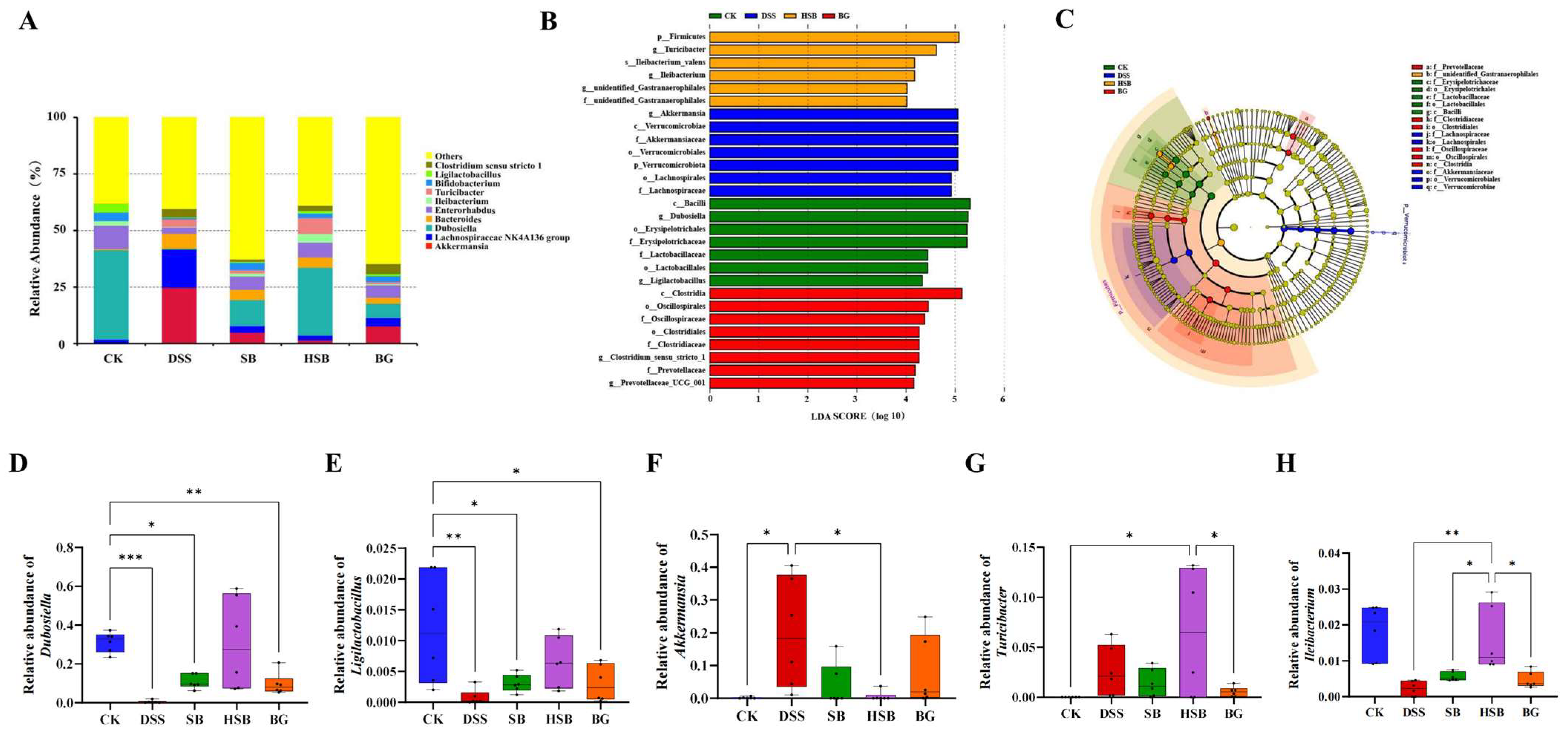 Nutrients 16 00702 g008