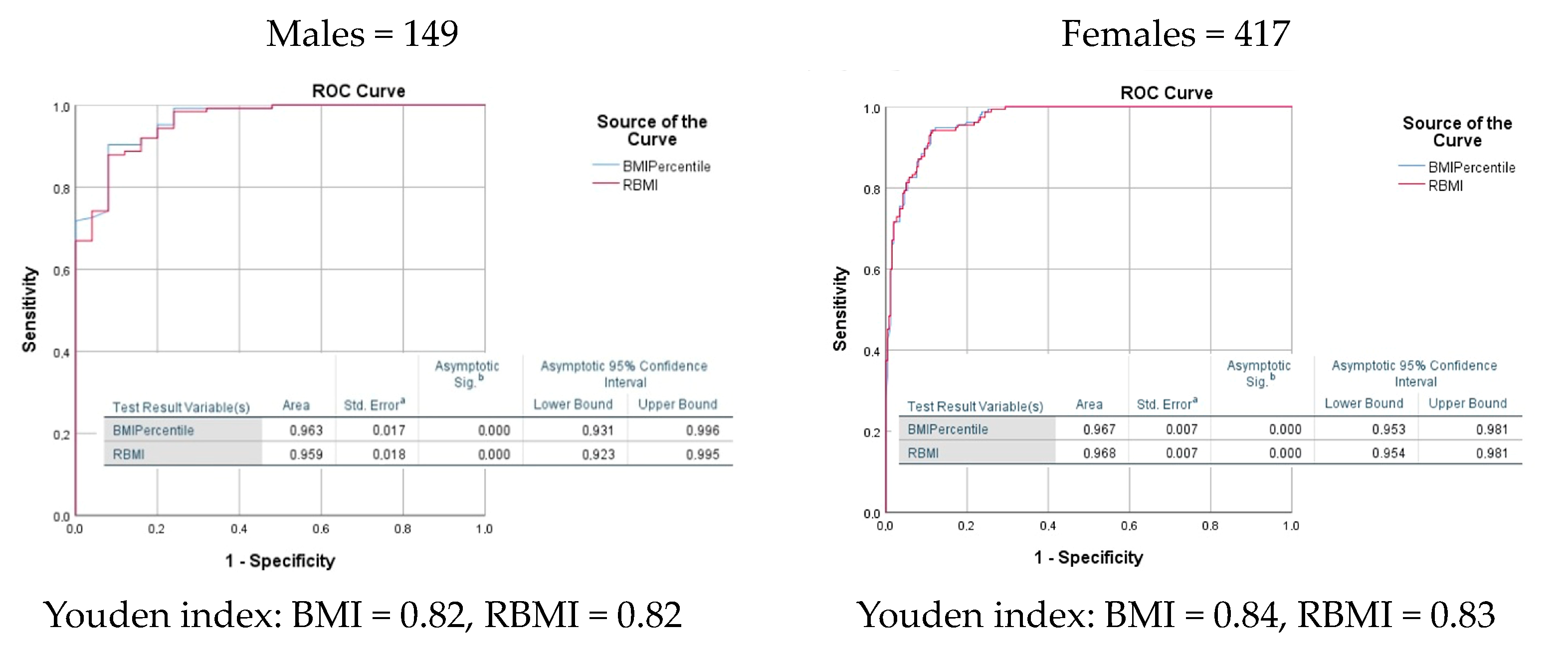 Nutrients 16 00703 g002