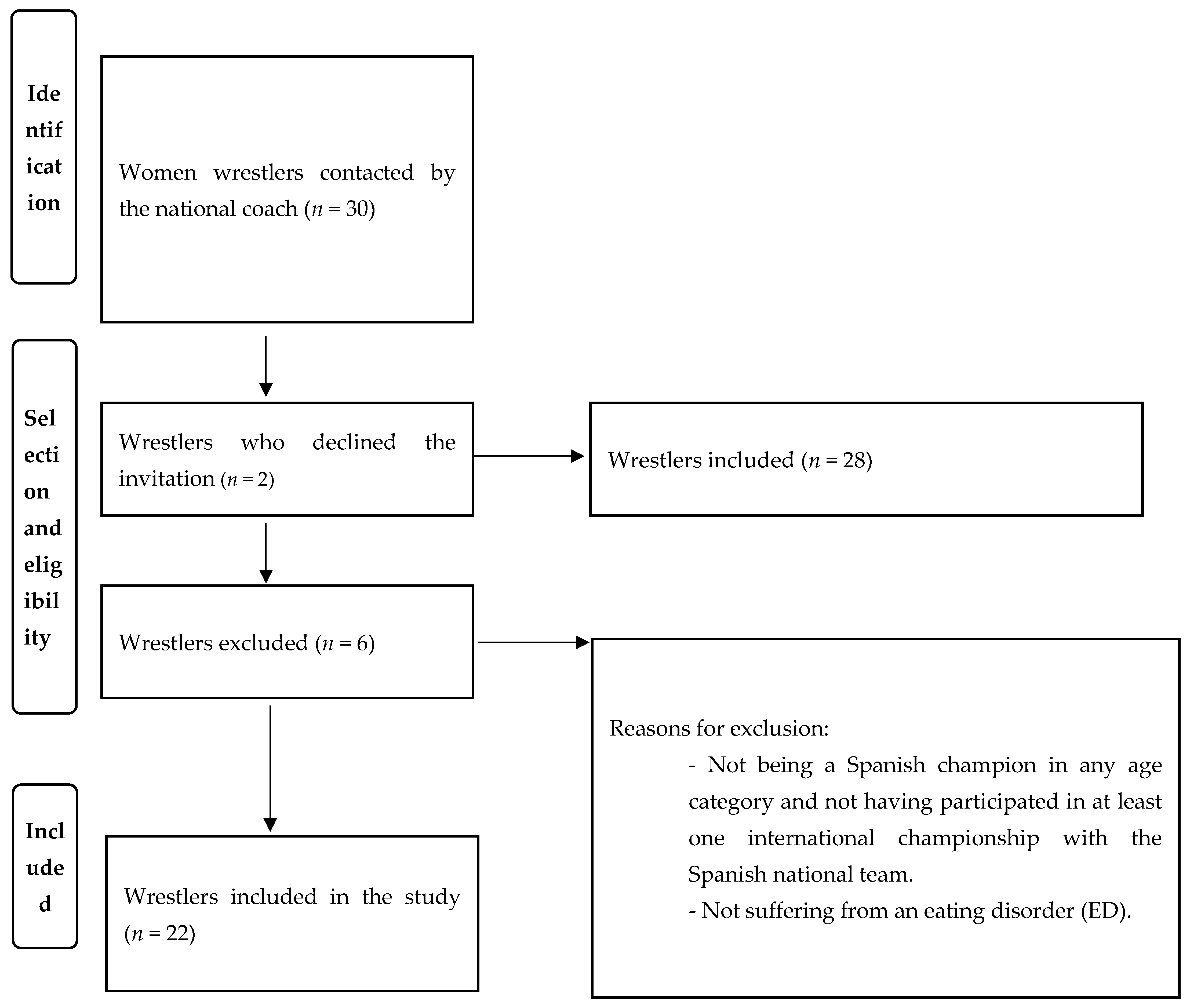 Nutrients 16 00709 g001