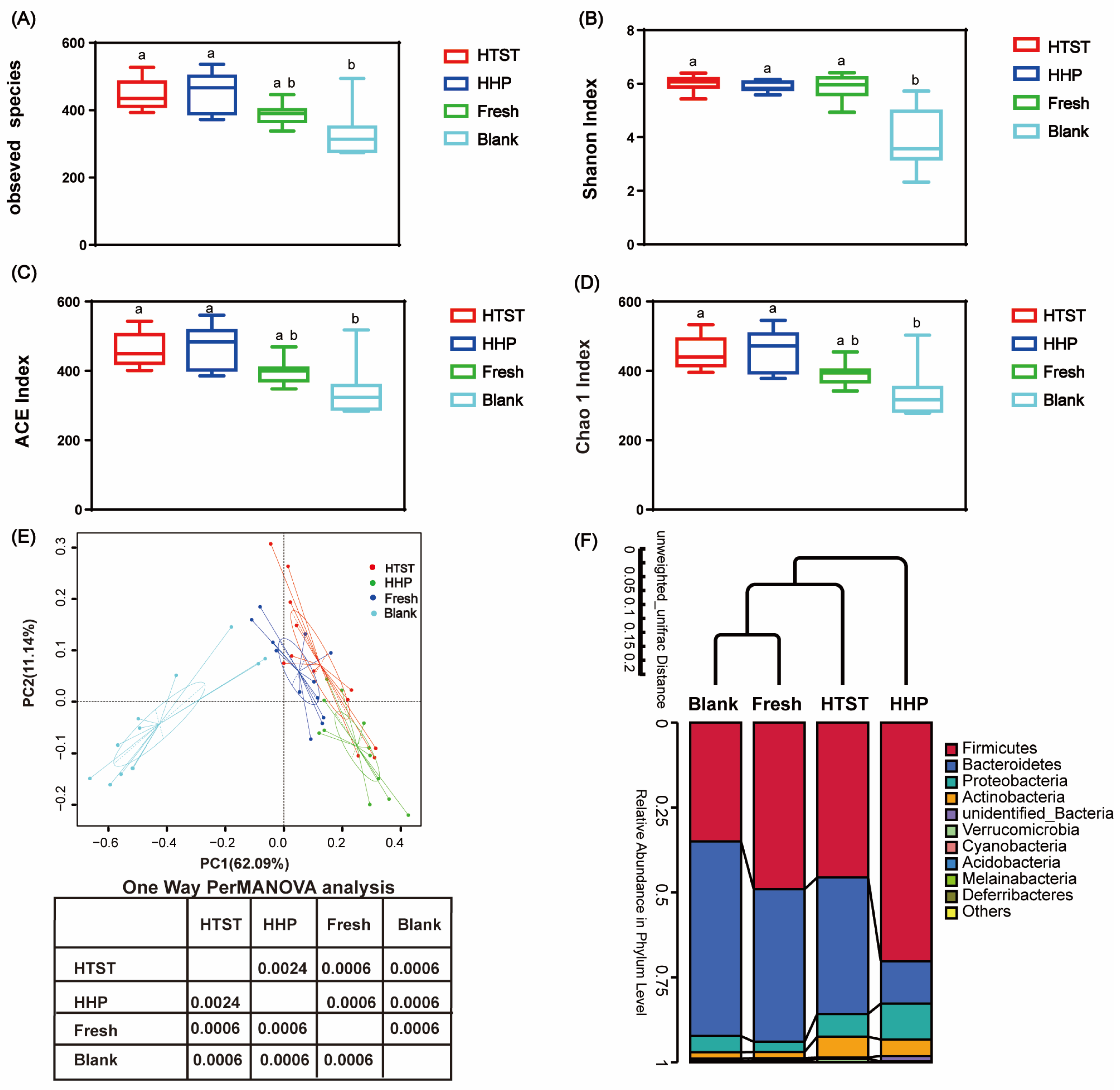 Nutrients 16 00710 g001