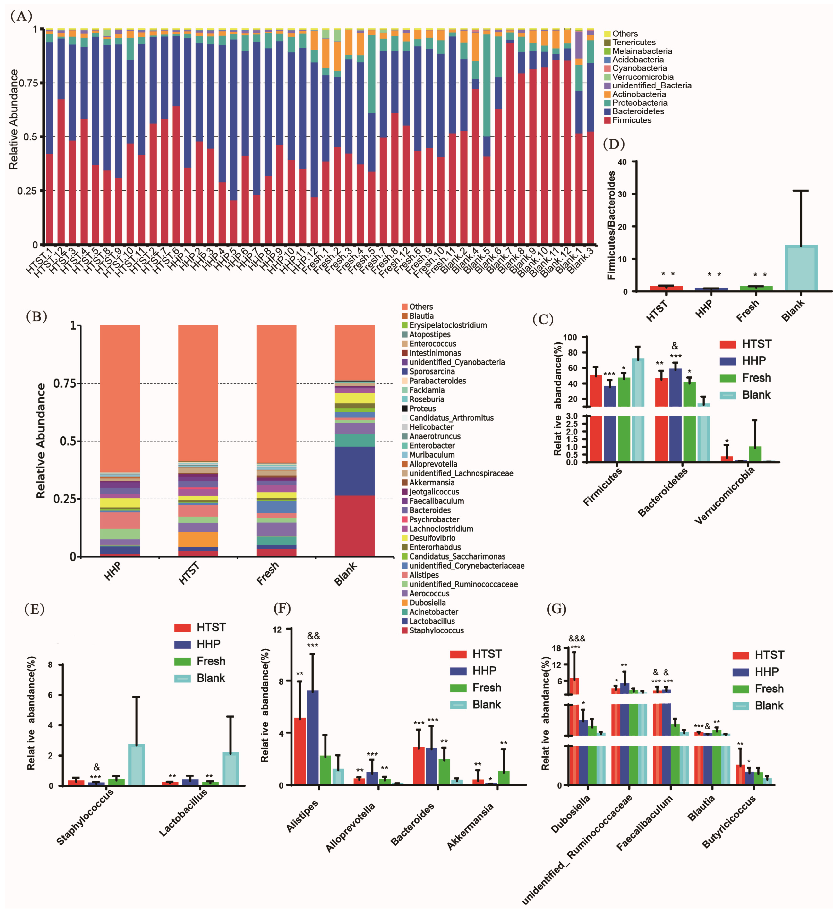 Nutrients 16 00710 g002