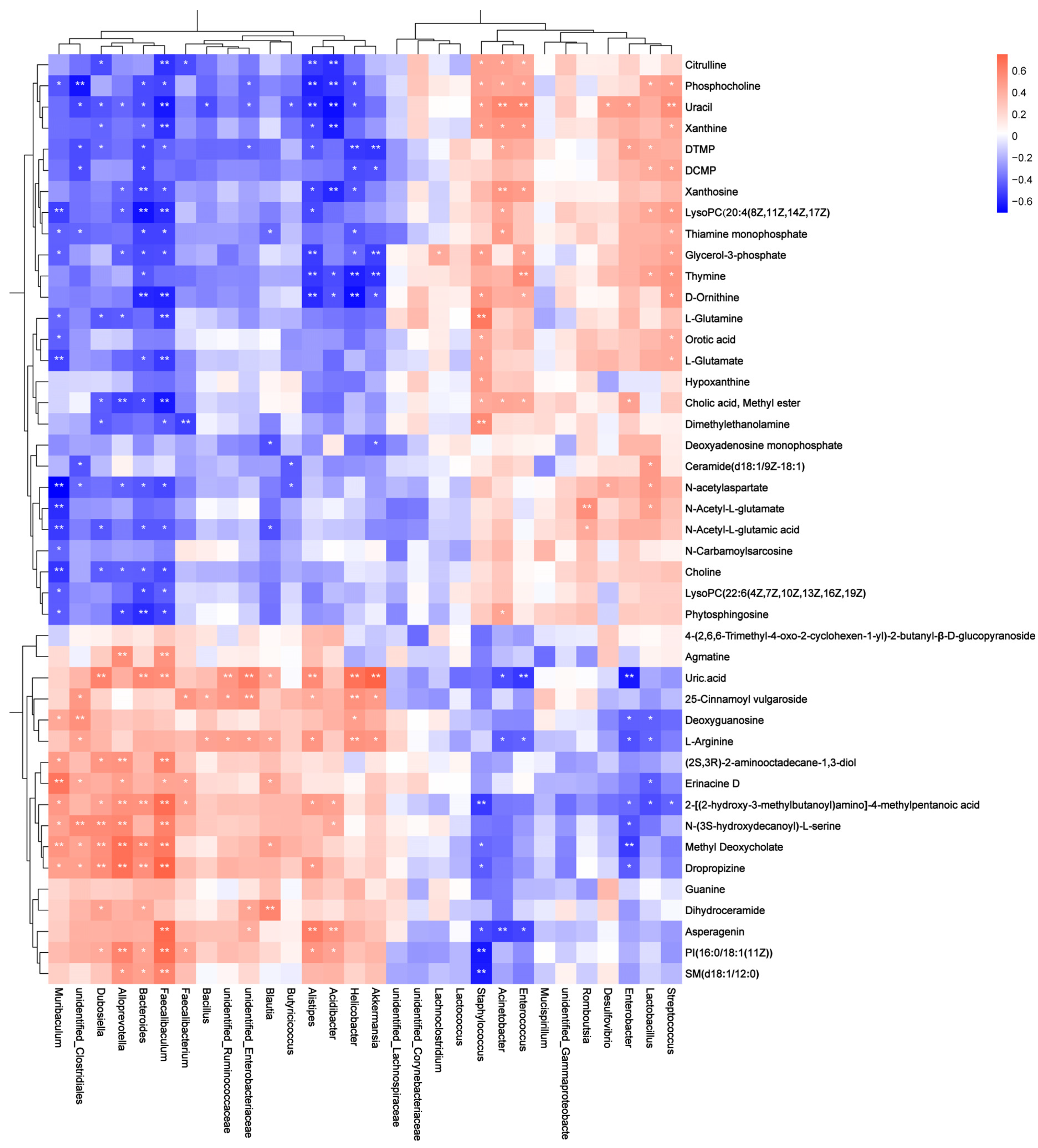 Nutrients 16 00710 g005