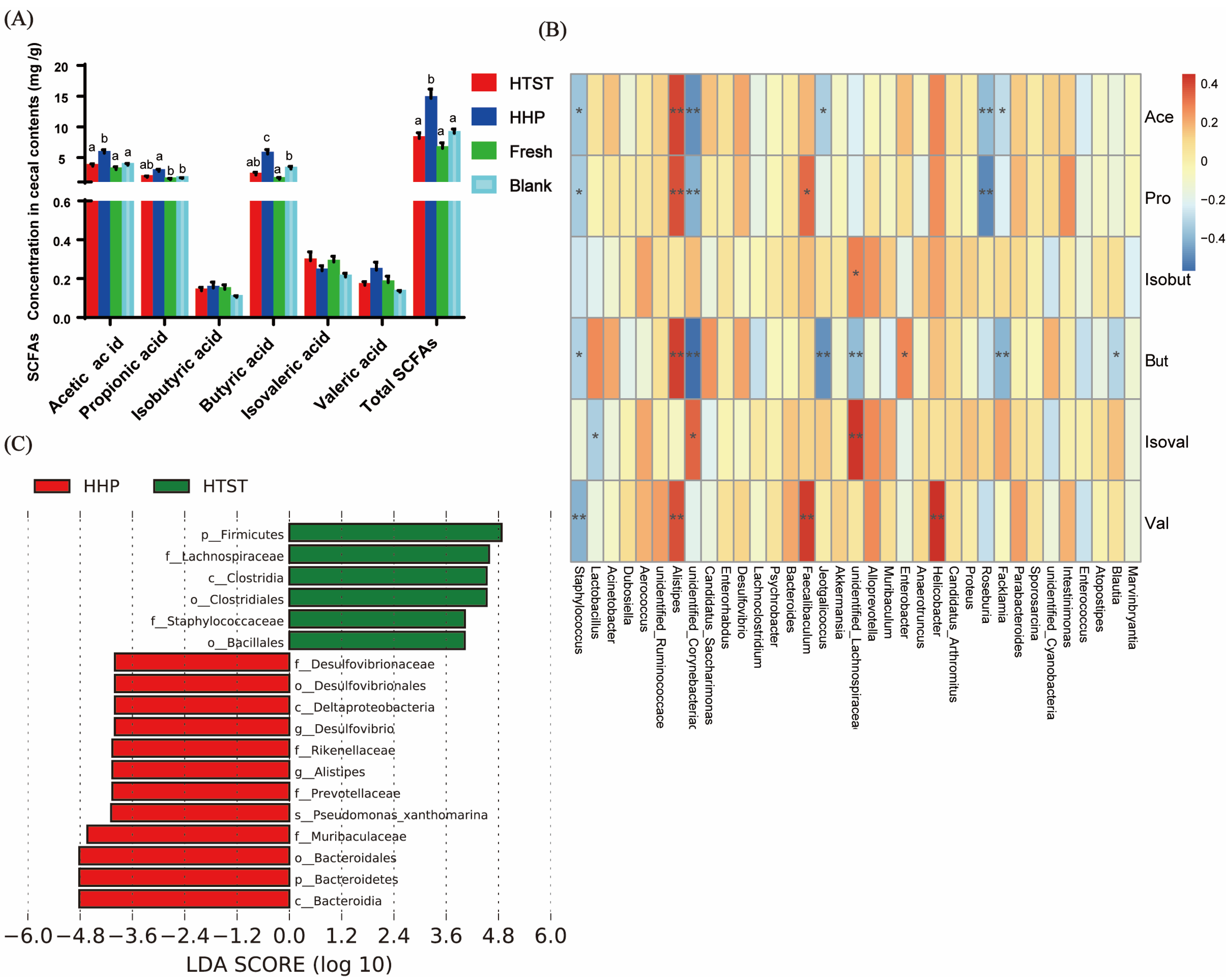 Nutrients 16 00710 g006