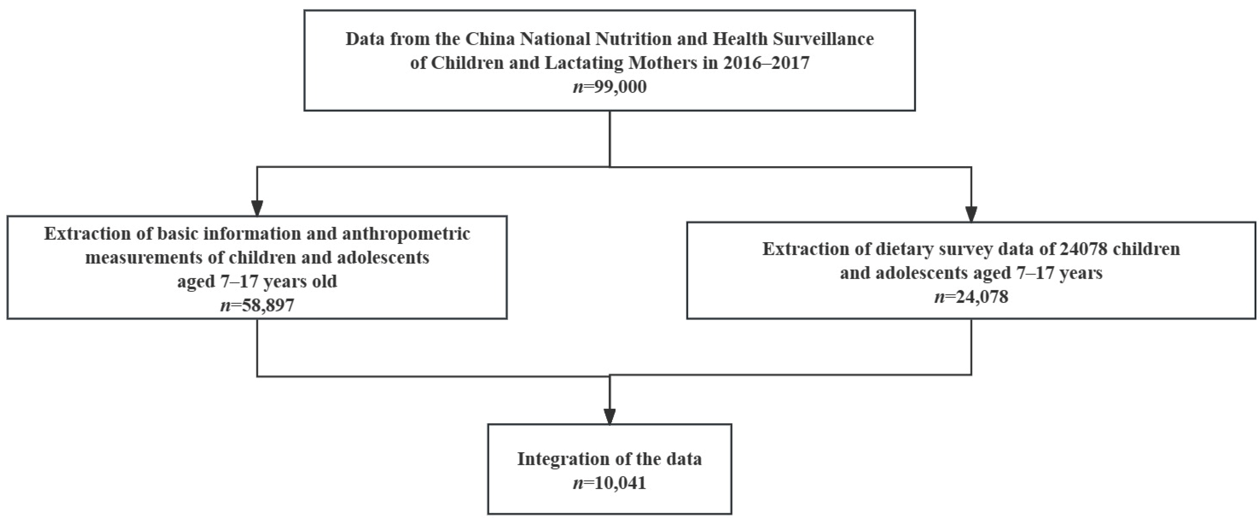 Nutrients 16 00715 g001