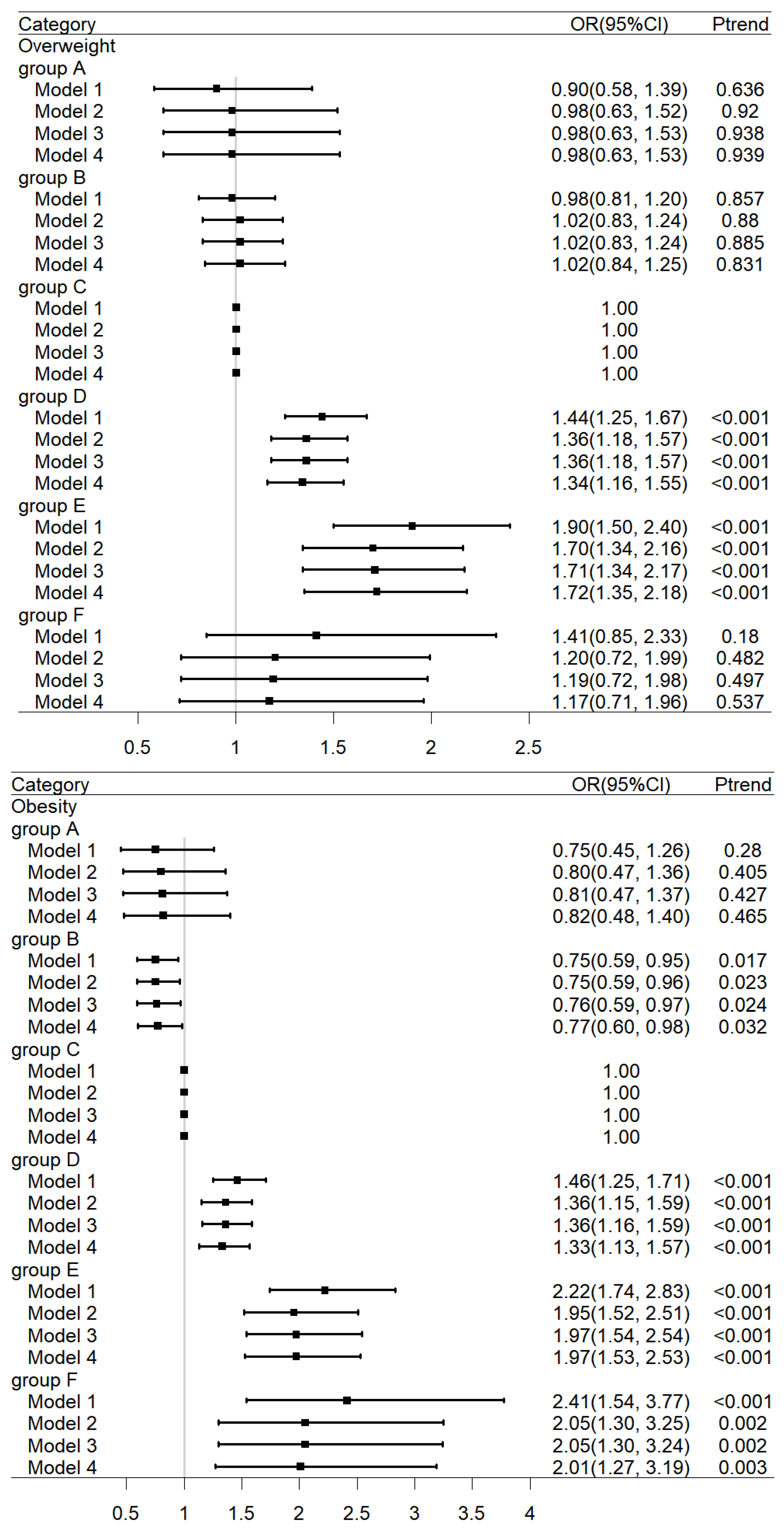 Nutrients 16 00715 g002
