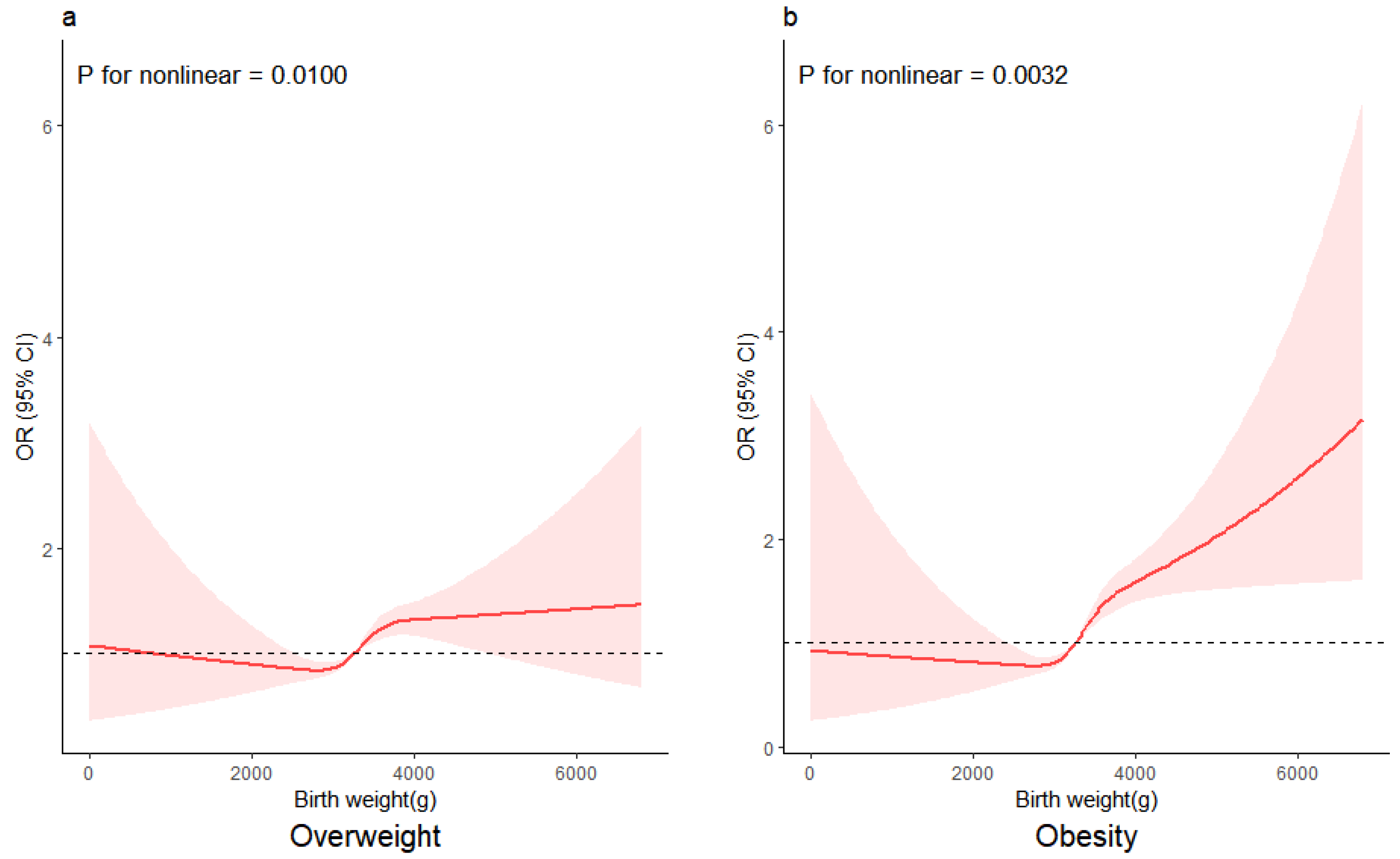 Nutrients 16 00715 g003