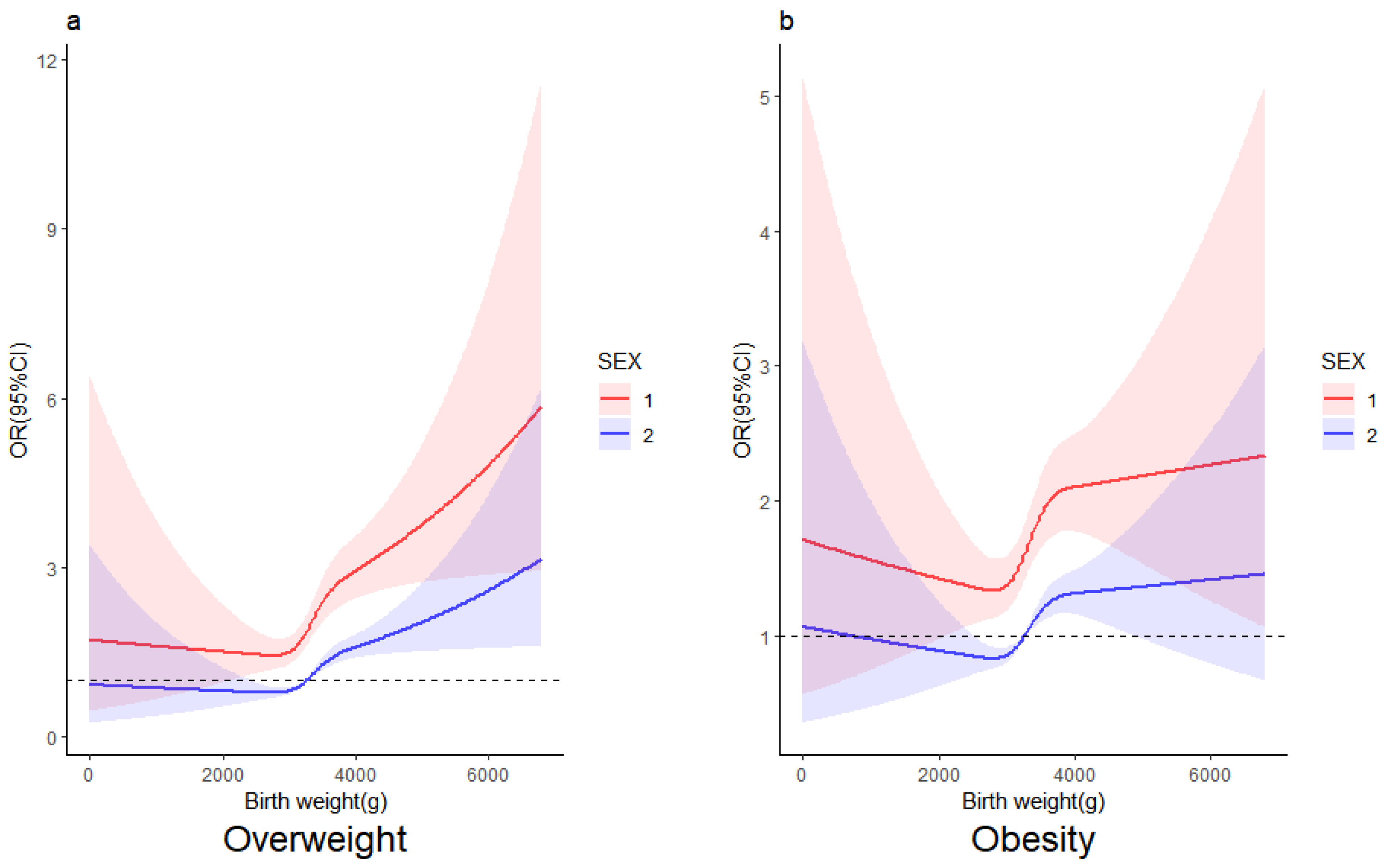 Nutrients 16 00715 g004