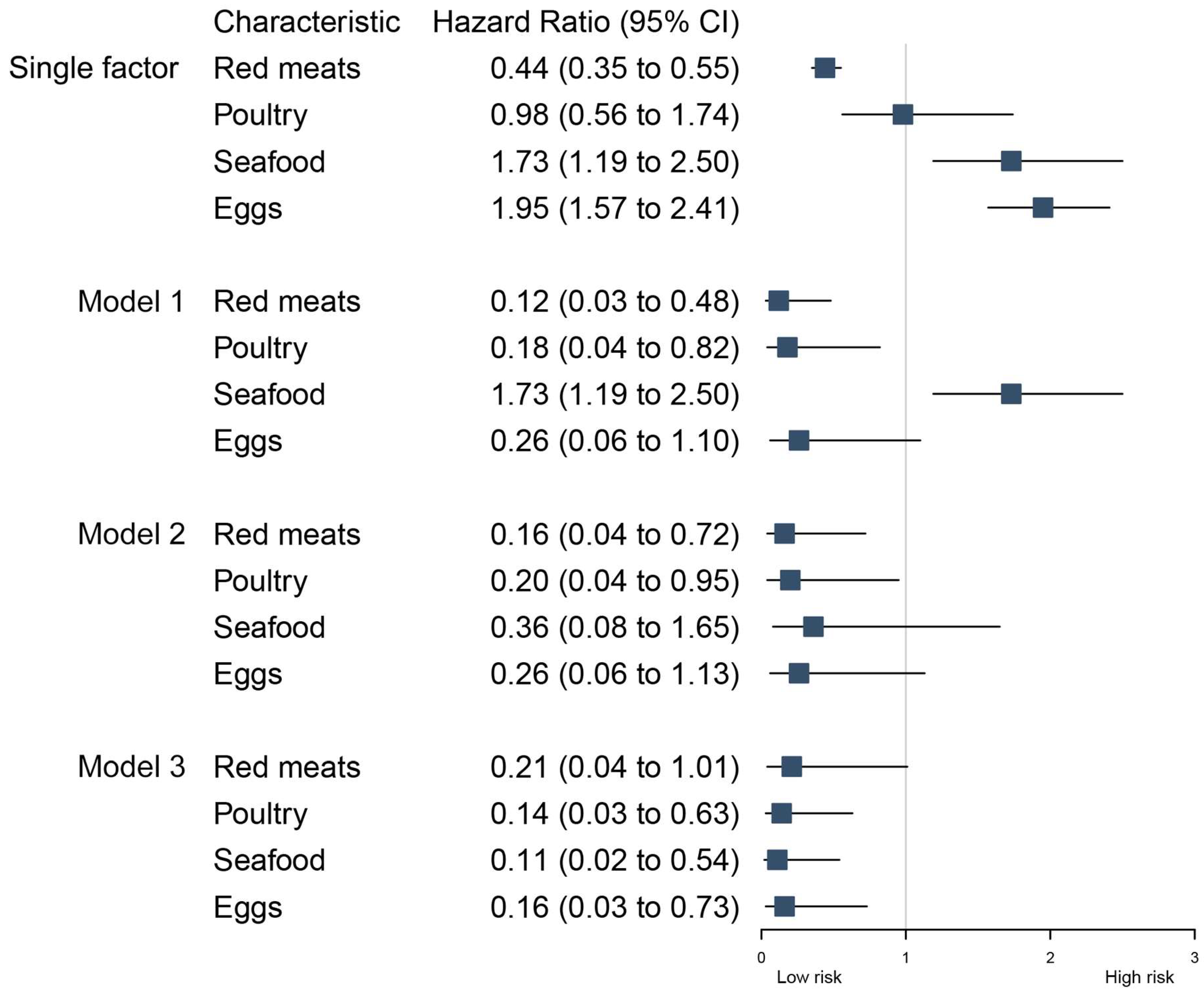 Nutrients 16 00716 g006
