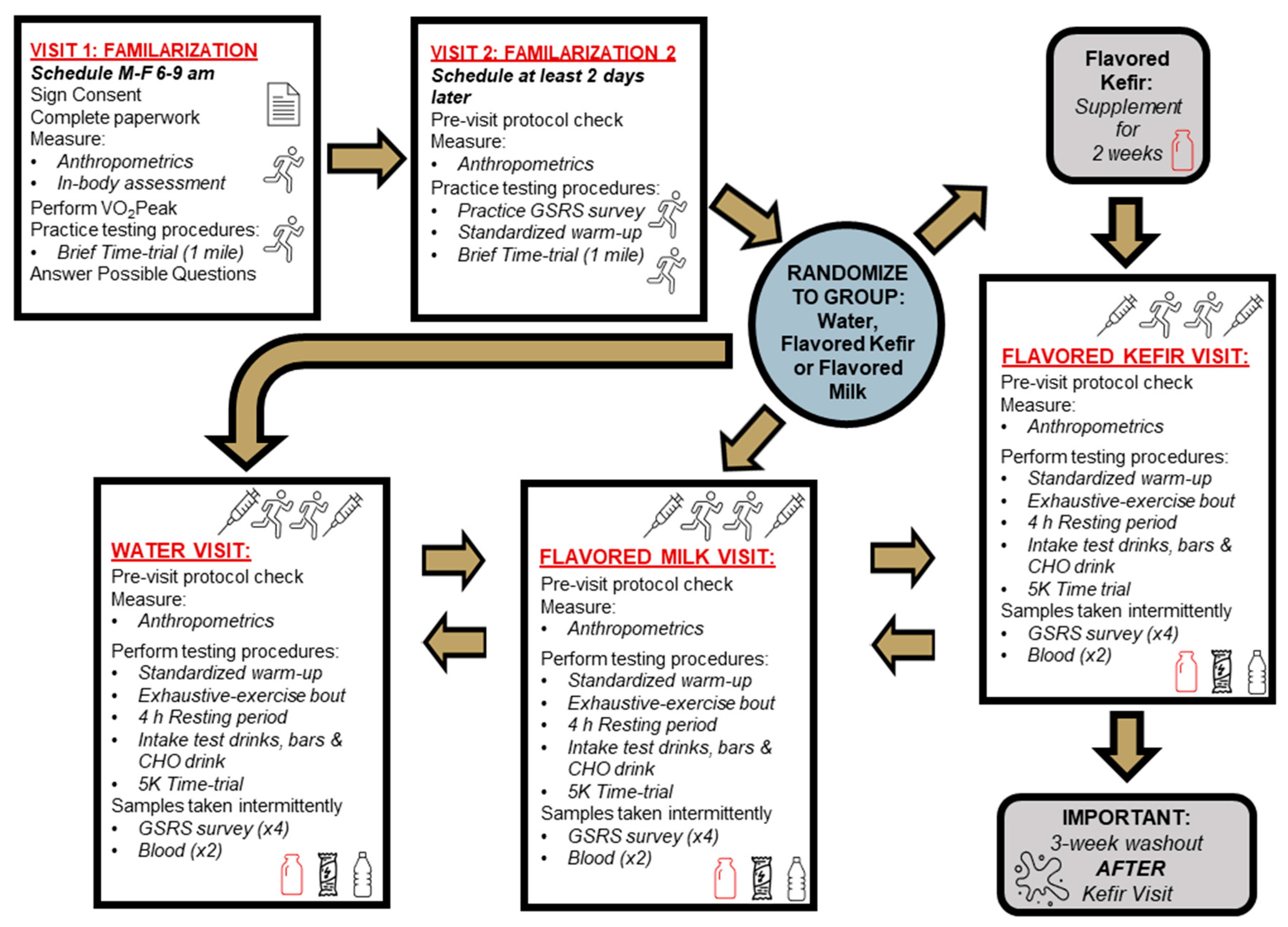 Nutrients 16 00717 g001