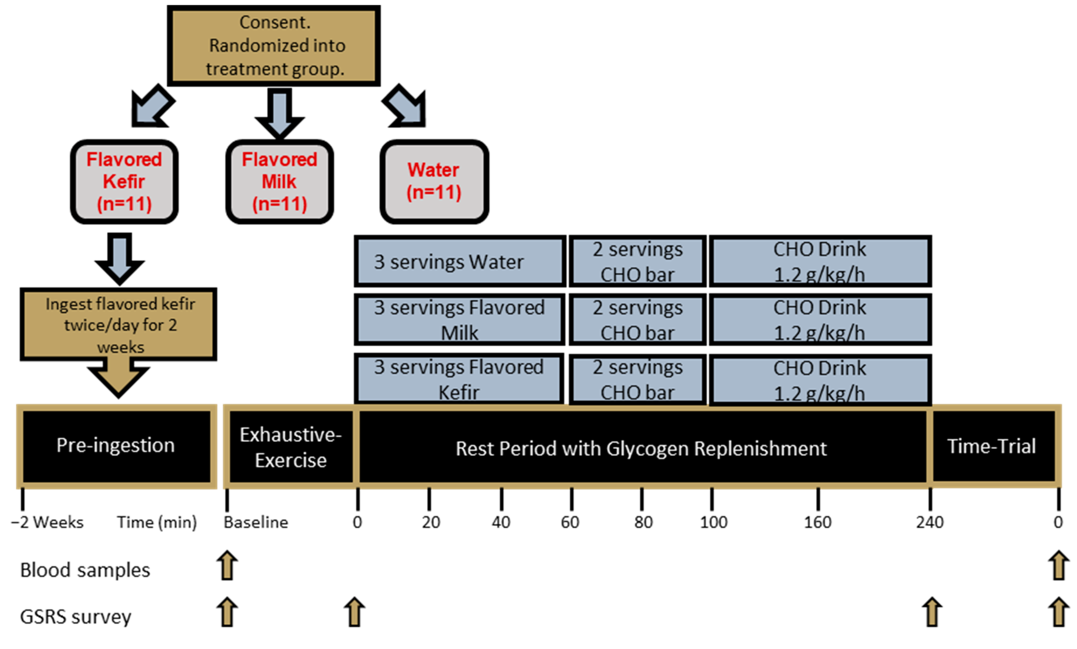 Nutrients 16 00717 g003