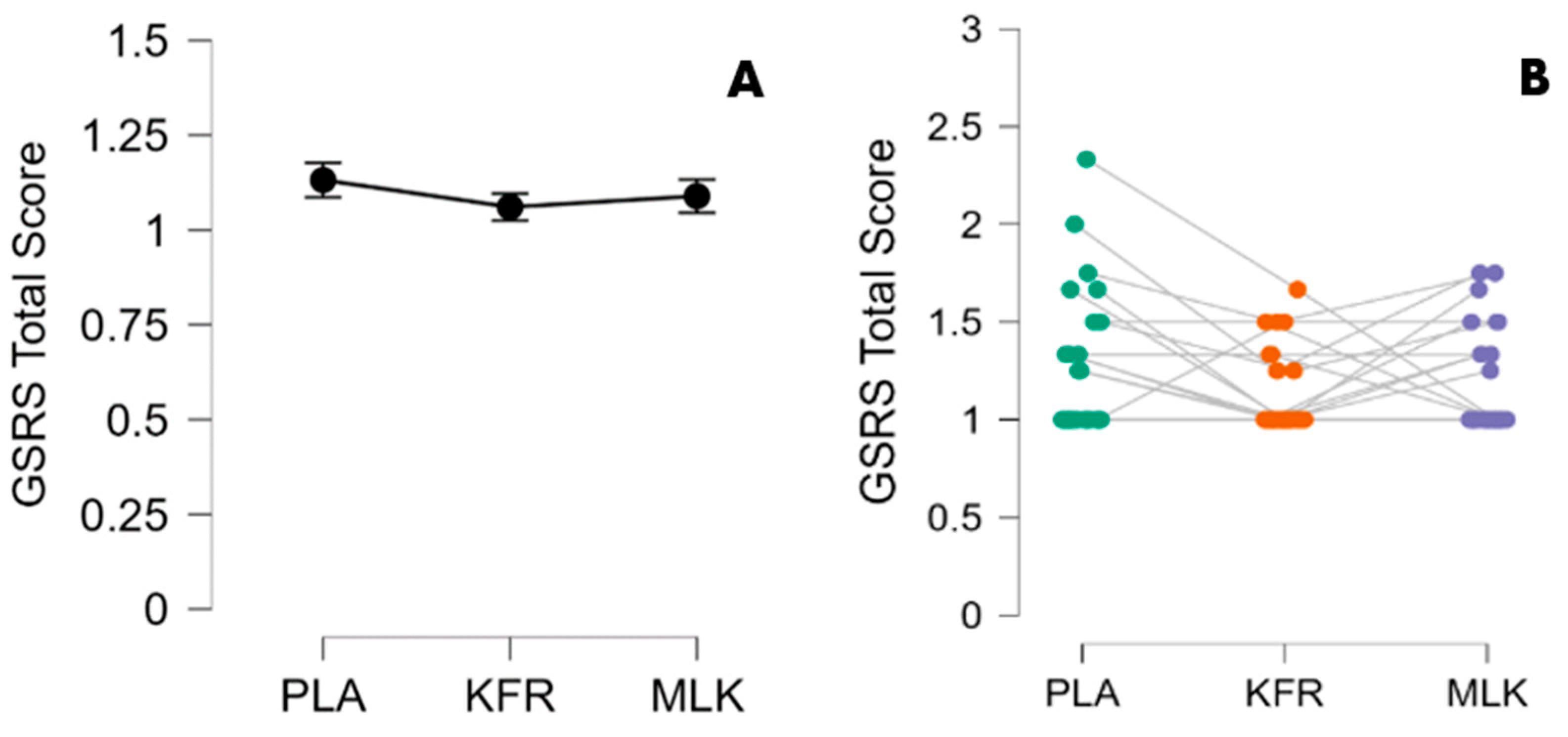 Nutrients 16 00717 g004