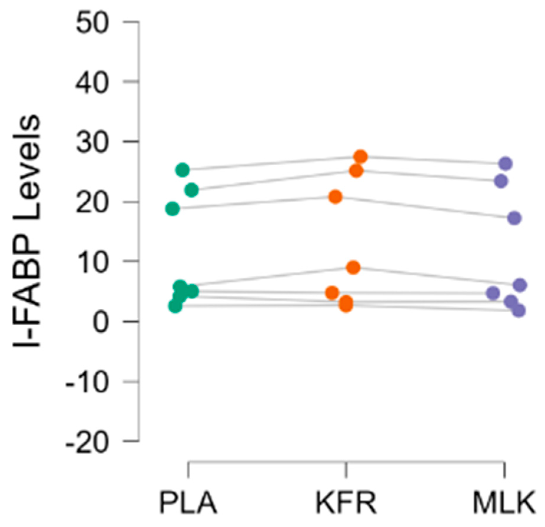 Nutrients 16 00717 g005