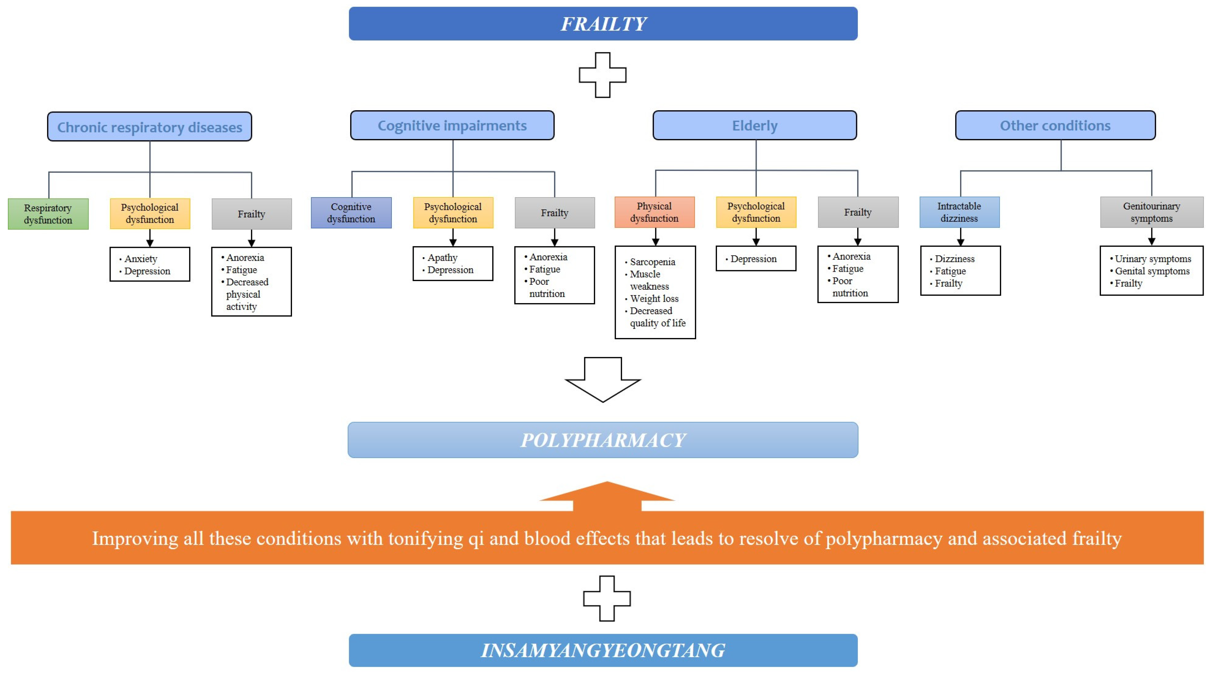 Nutrients 16 00721 g001