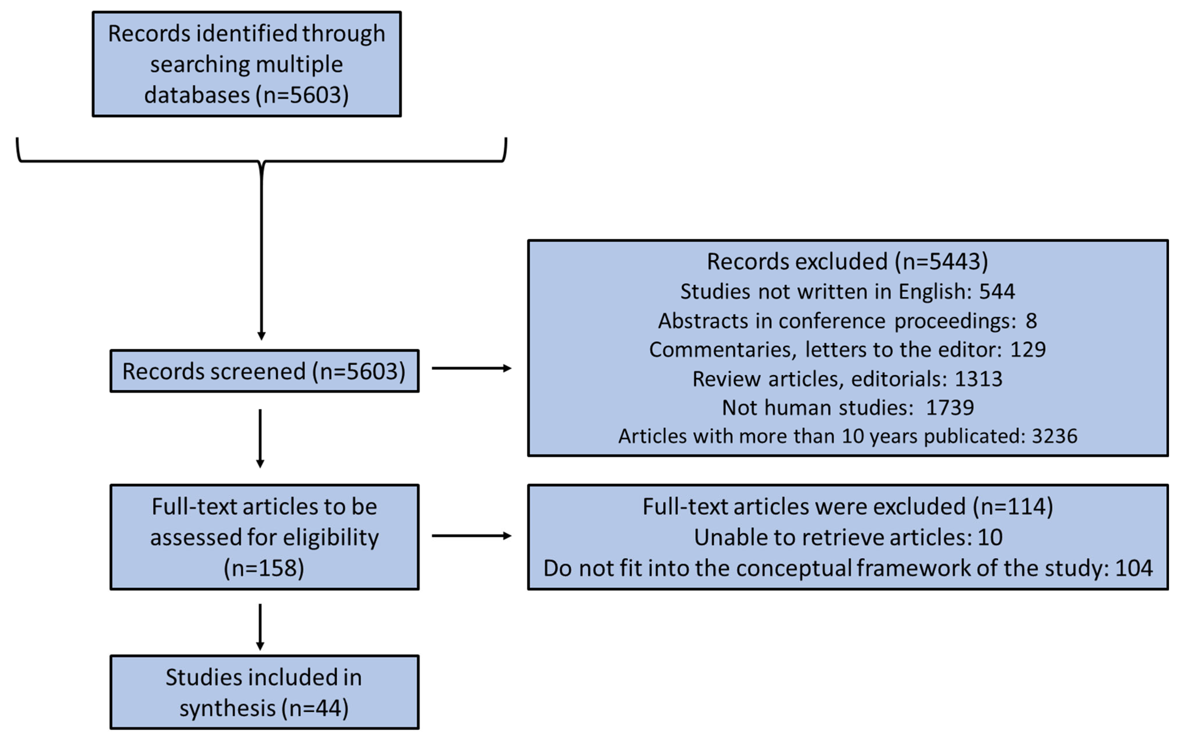 Nutrients 16 00722 g002