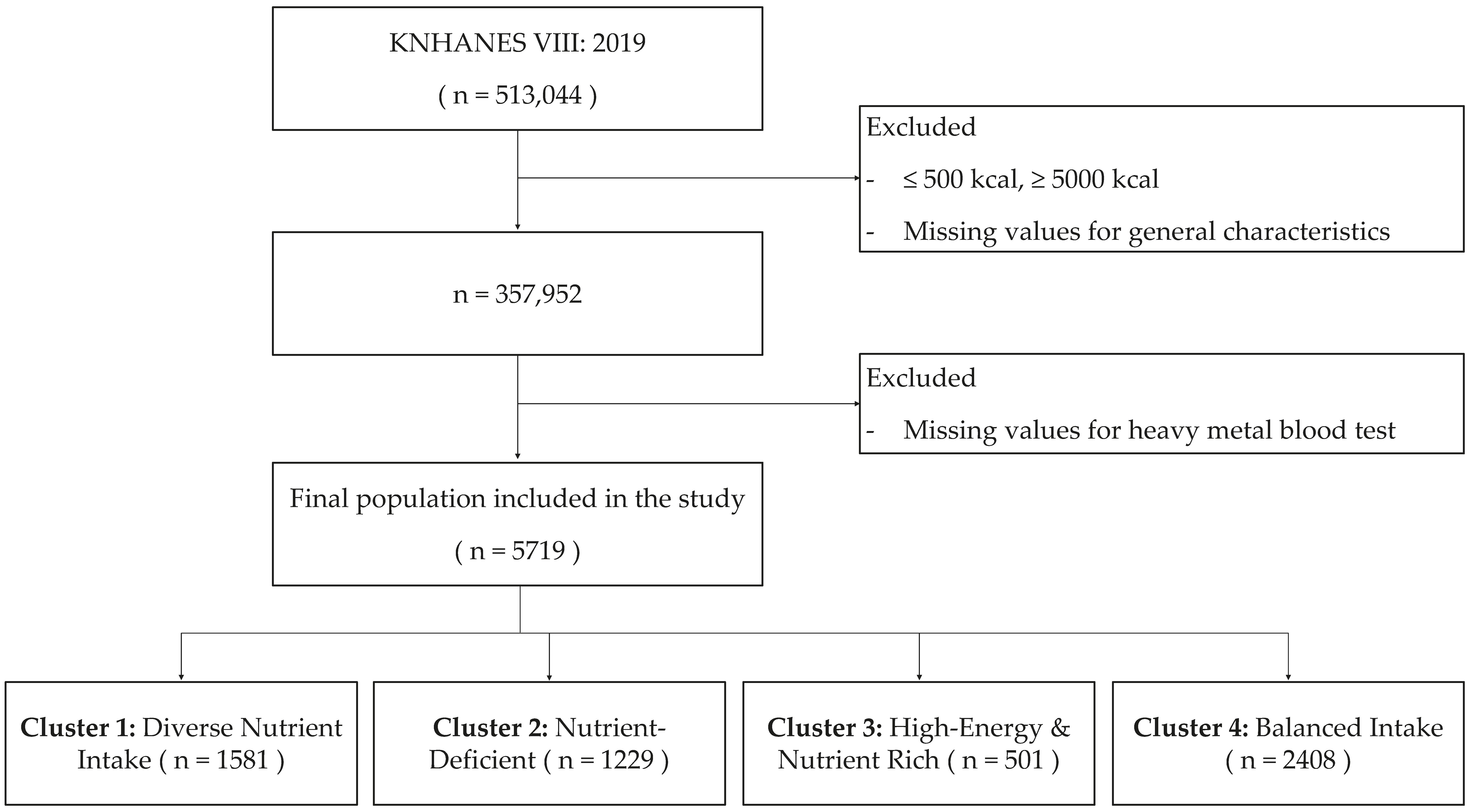 Nutrients 16 00724 g001