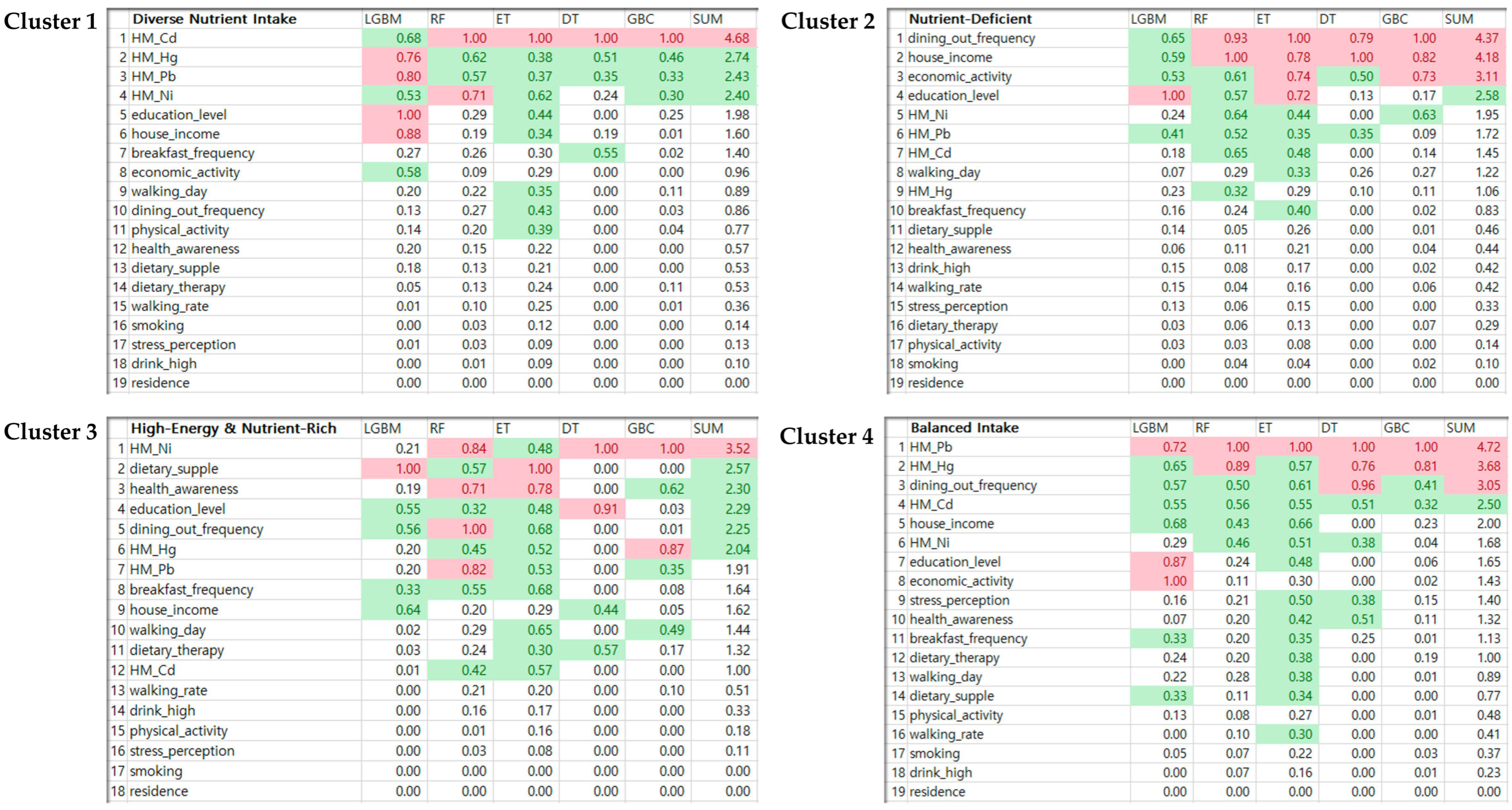 Nutrients 16 00724 g004