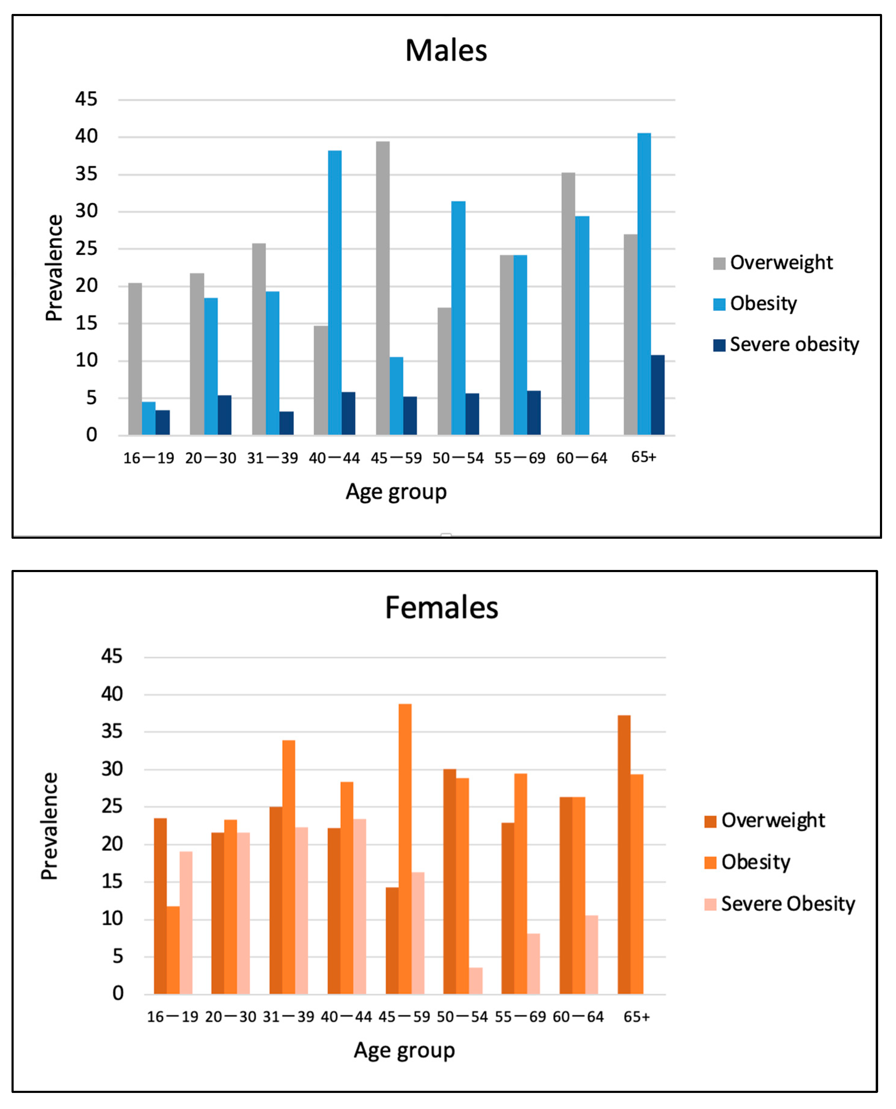 Nutrients 16 00725 g001