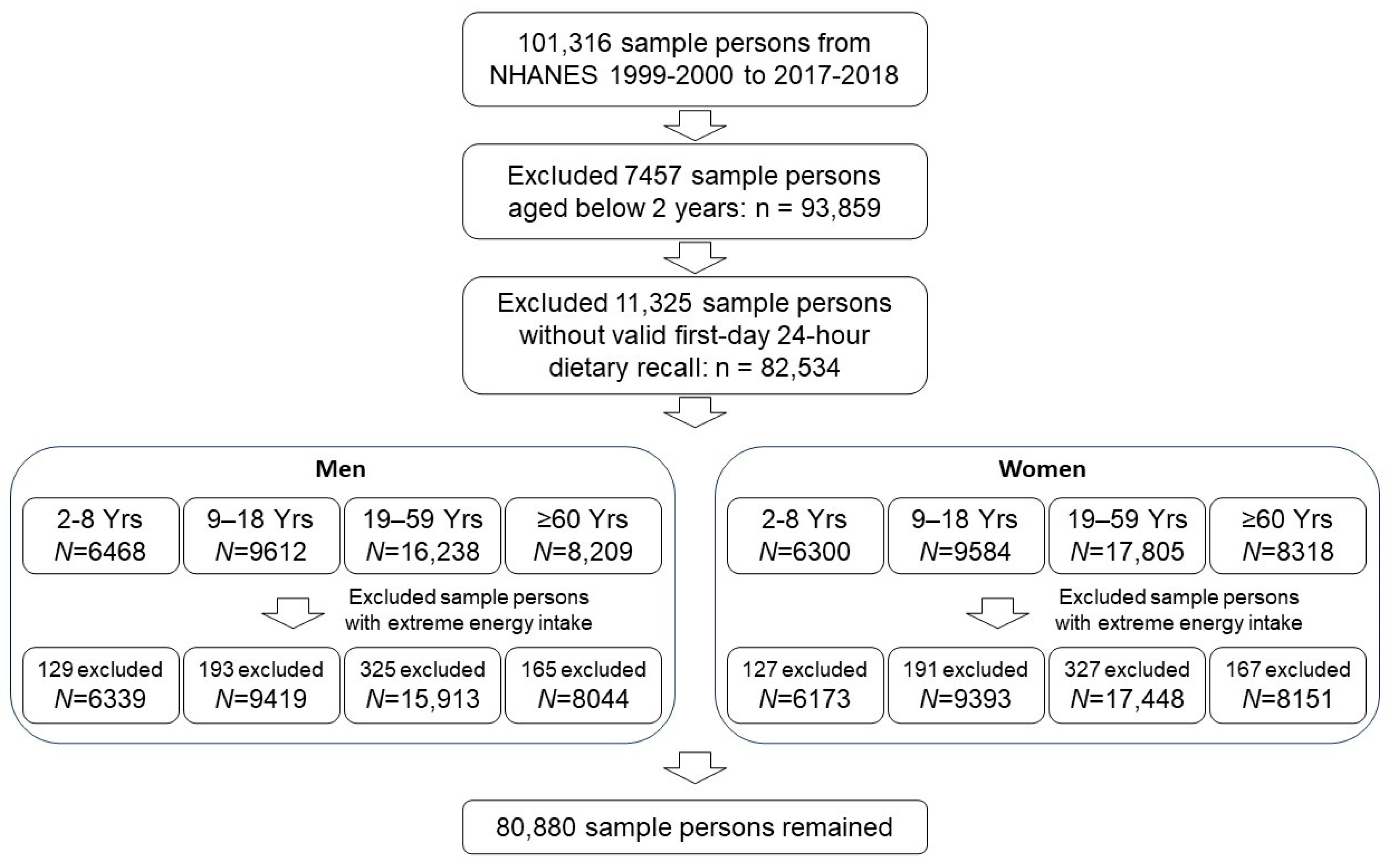 Nutrients 16 00726 g0a1