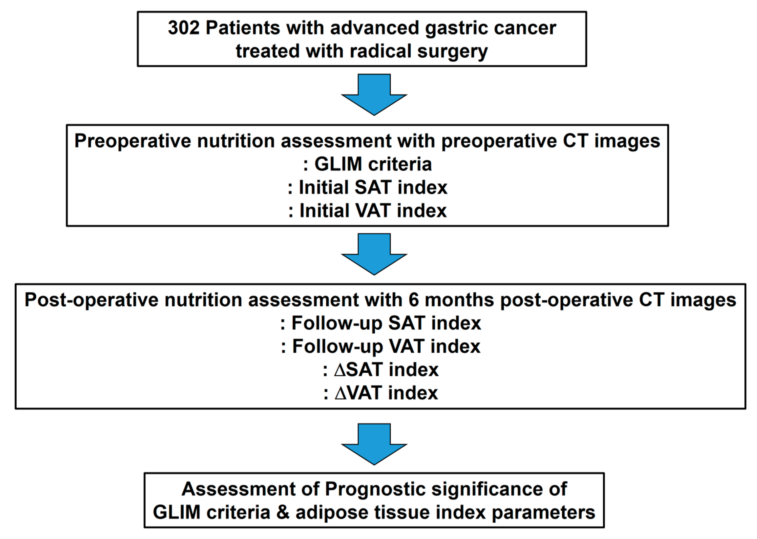 Nutrients 16 00728 g002