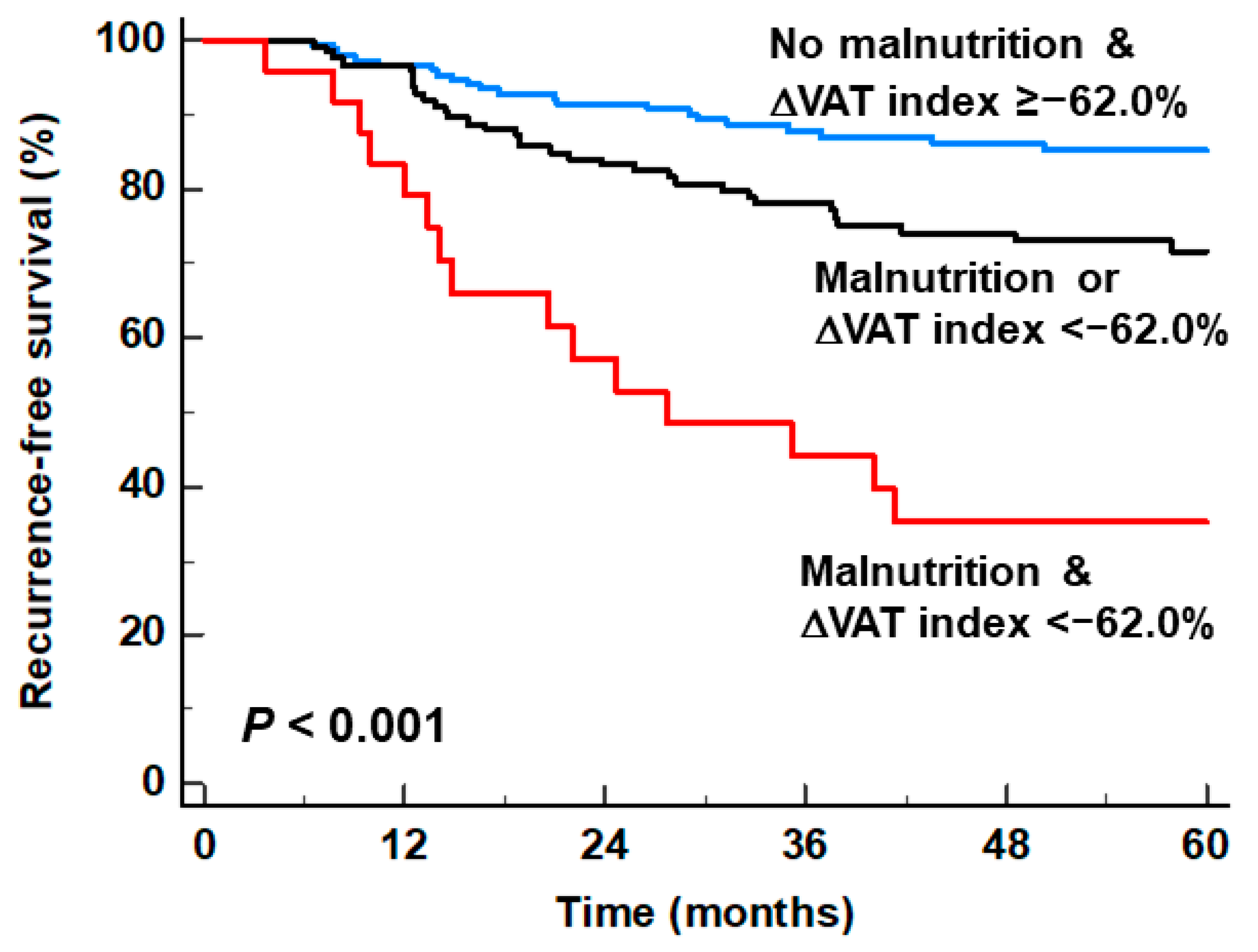 Nutrients 16 00728 g004