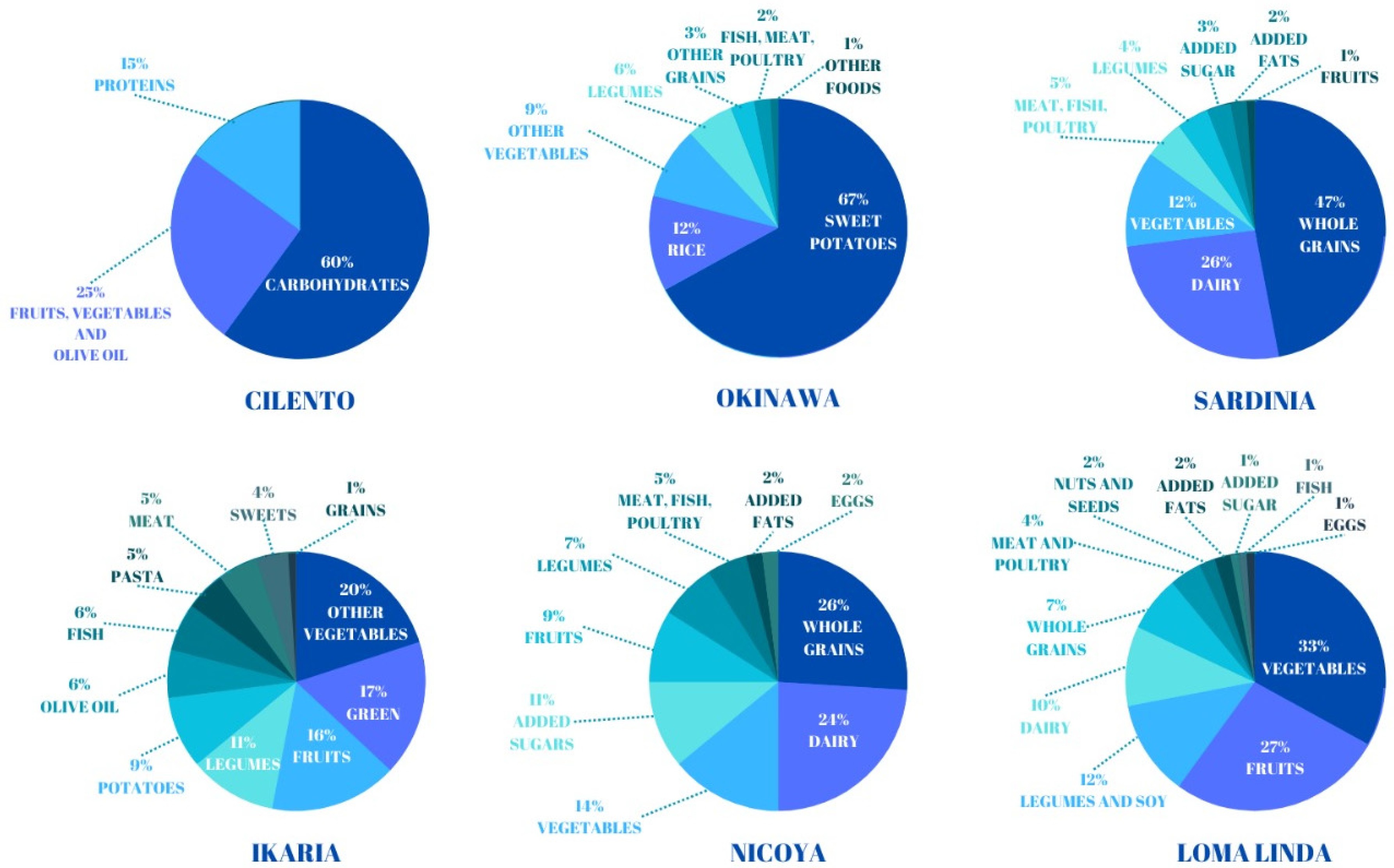 Nutrients 16 00729 g002 Nutrients 16 00729 g002
