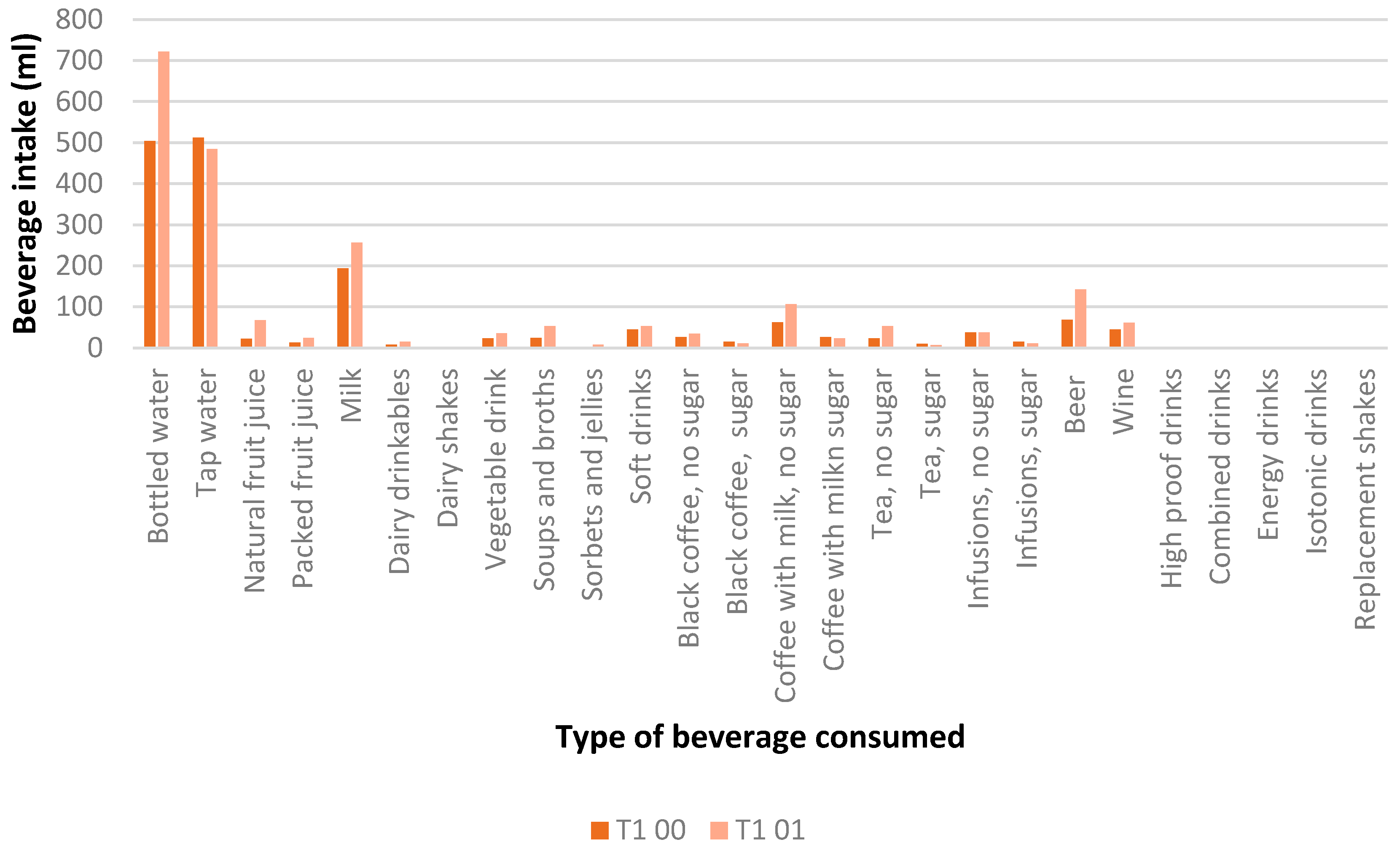Nutrients 16 00730 g002