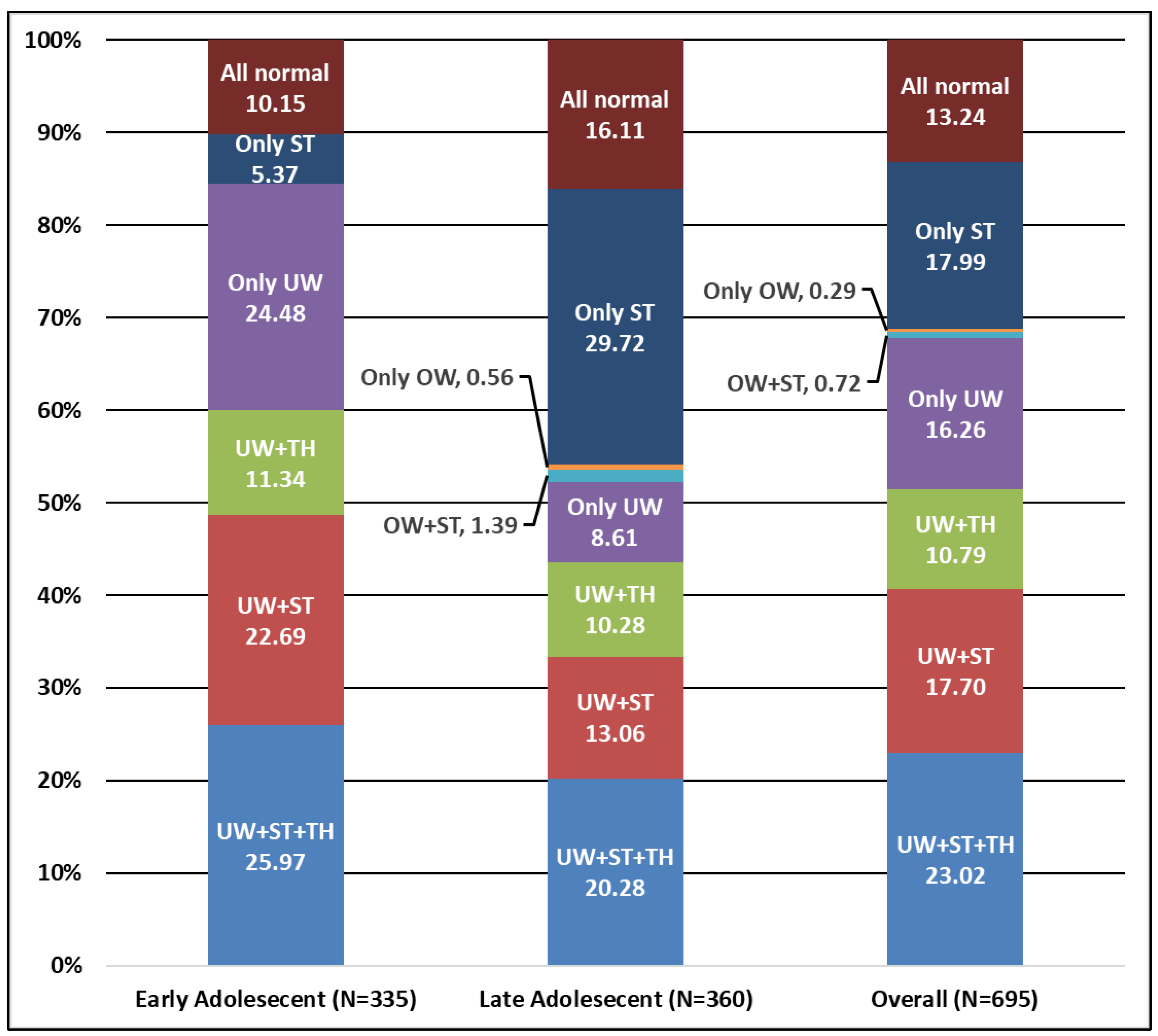 Nutrients 16 00731 g004