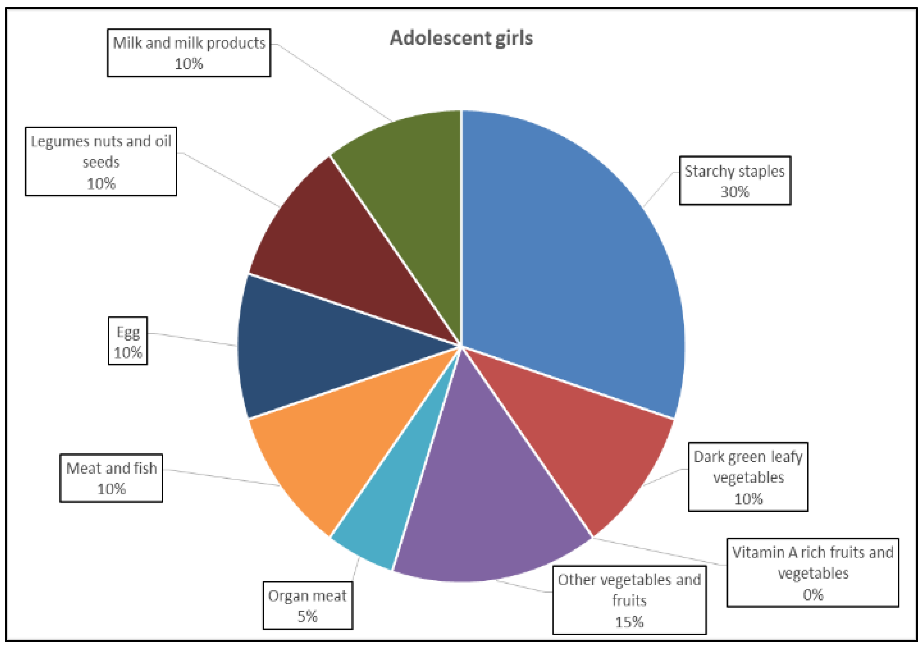 Nutrients 16 00731 g005