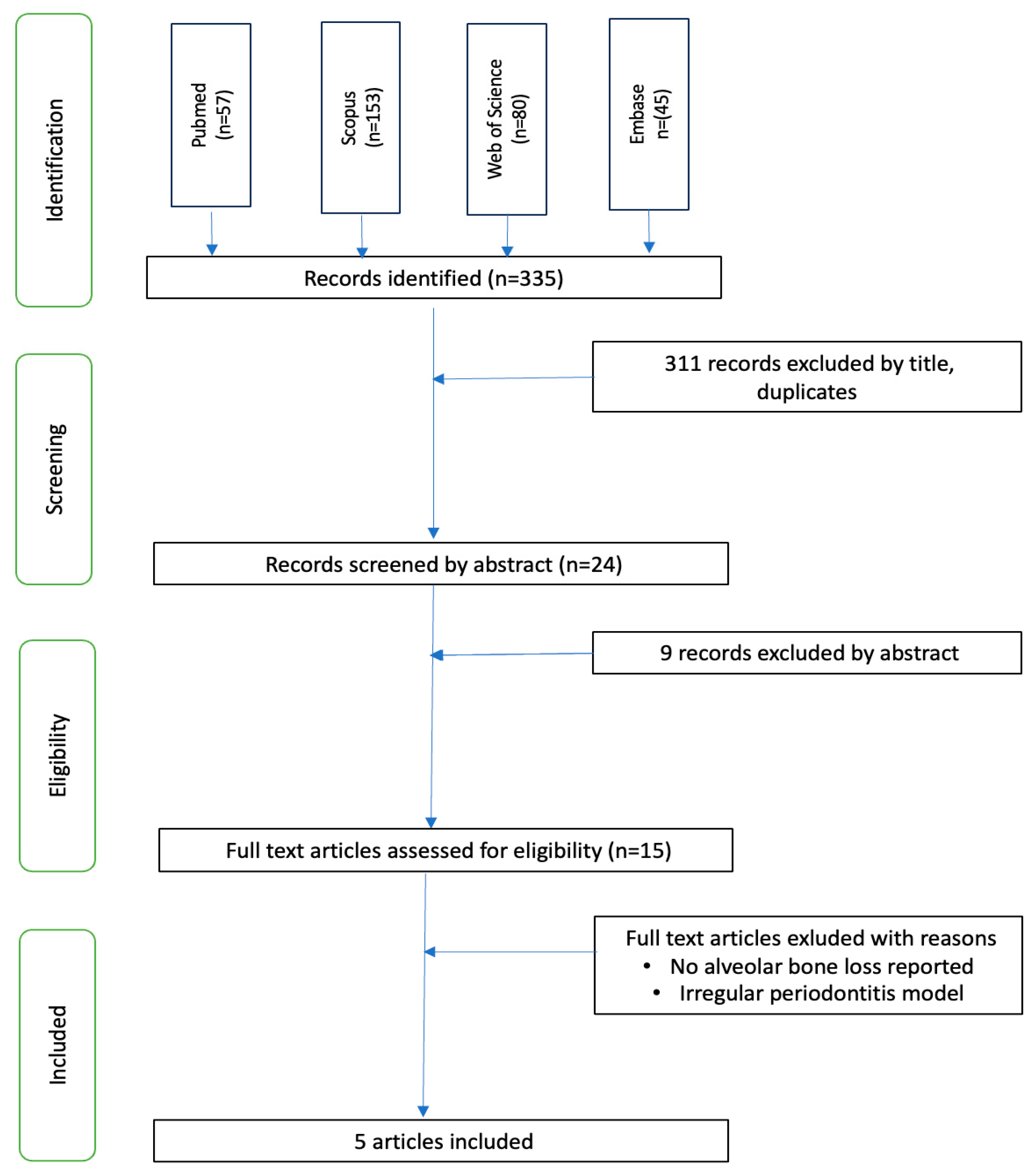 Nutrients 16 00735 g001