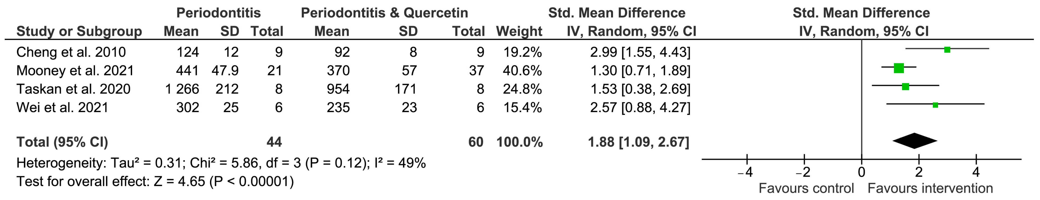 Nutrients 16 00735 g002