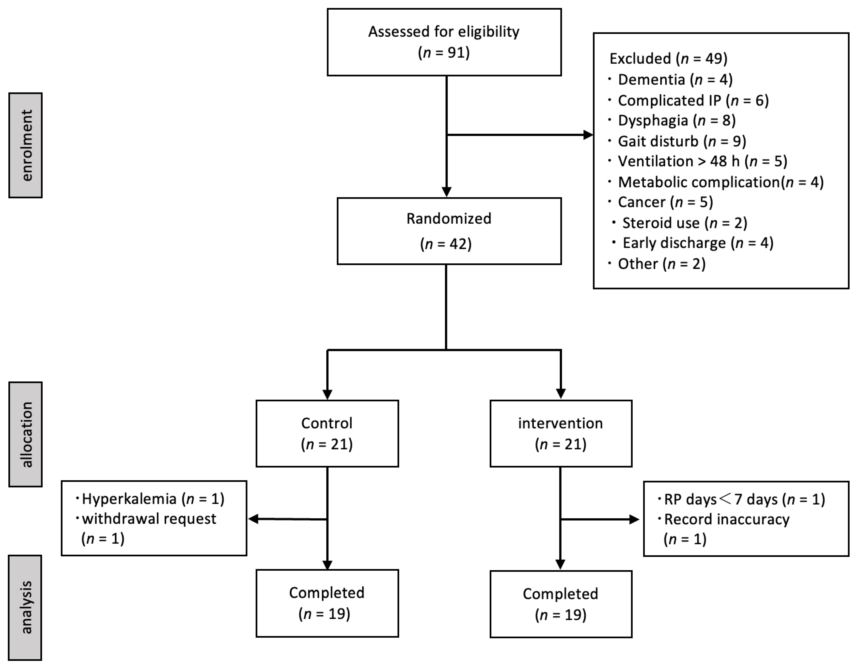 Nutrients 16 00739 g001