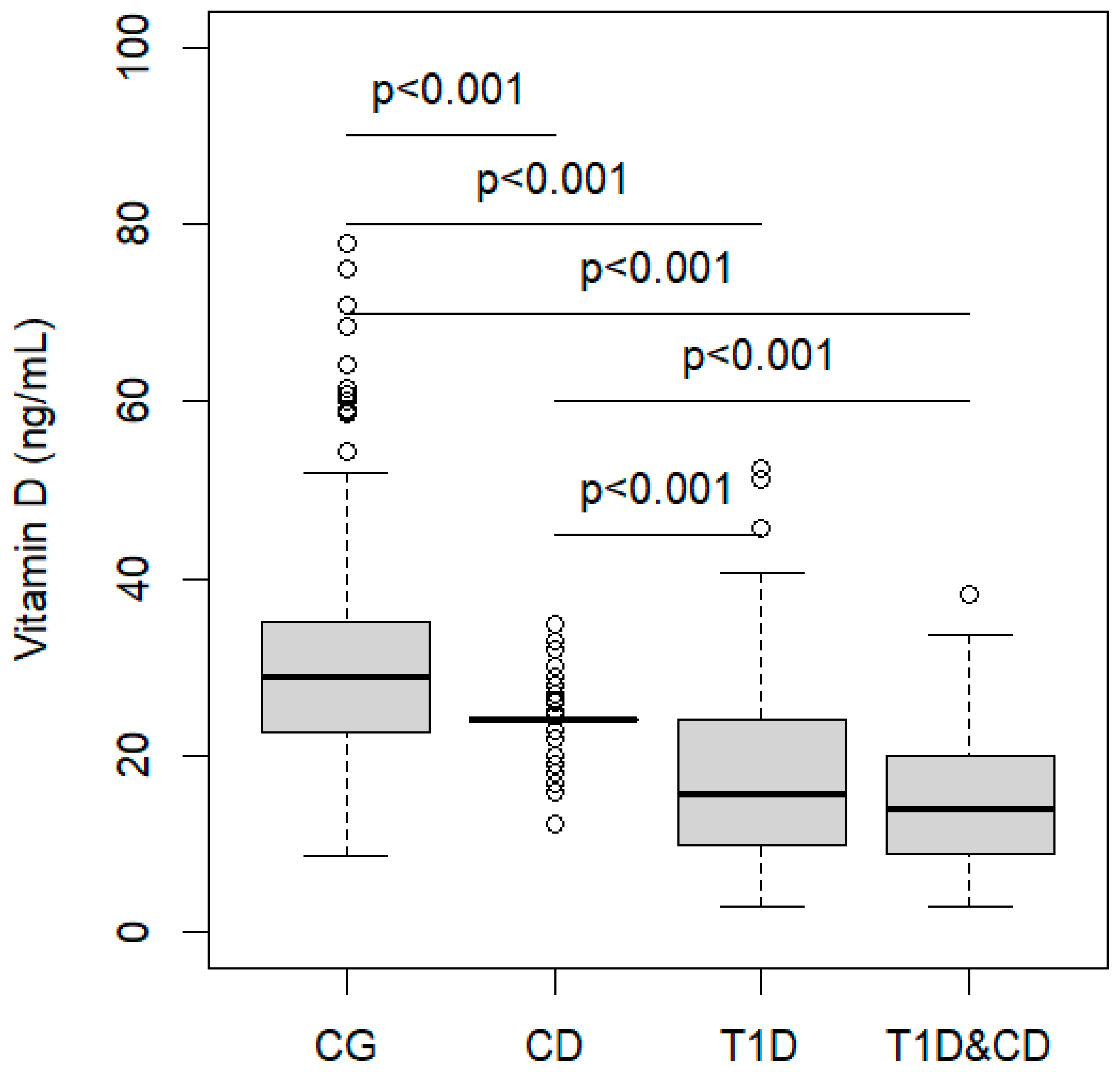 Nutrients 16 00743 g001 Nutrients 16 00743 g001