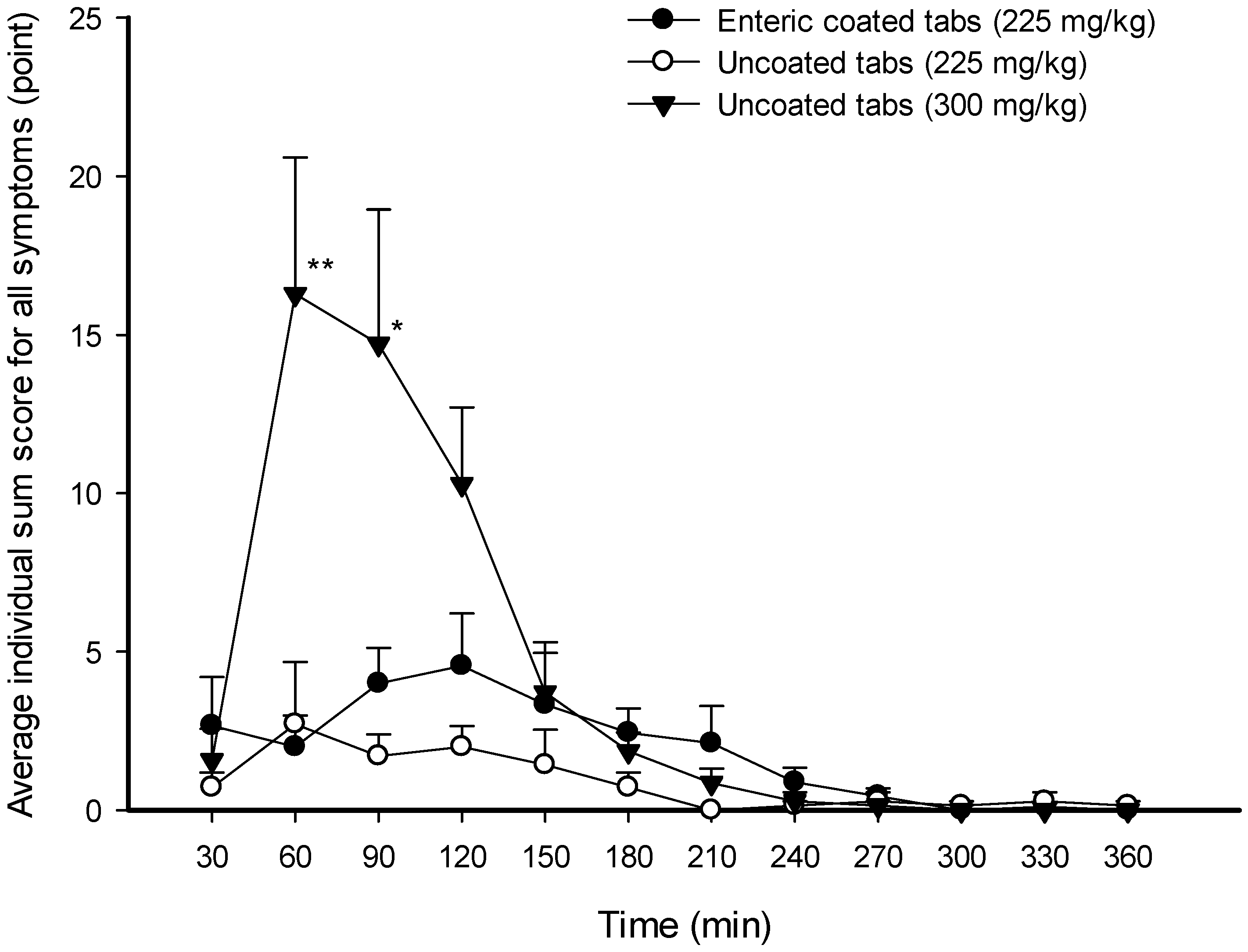 Nutrients 16 00744 g003