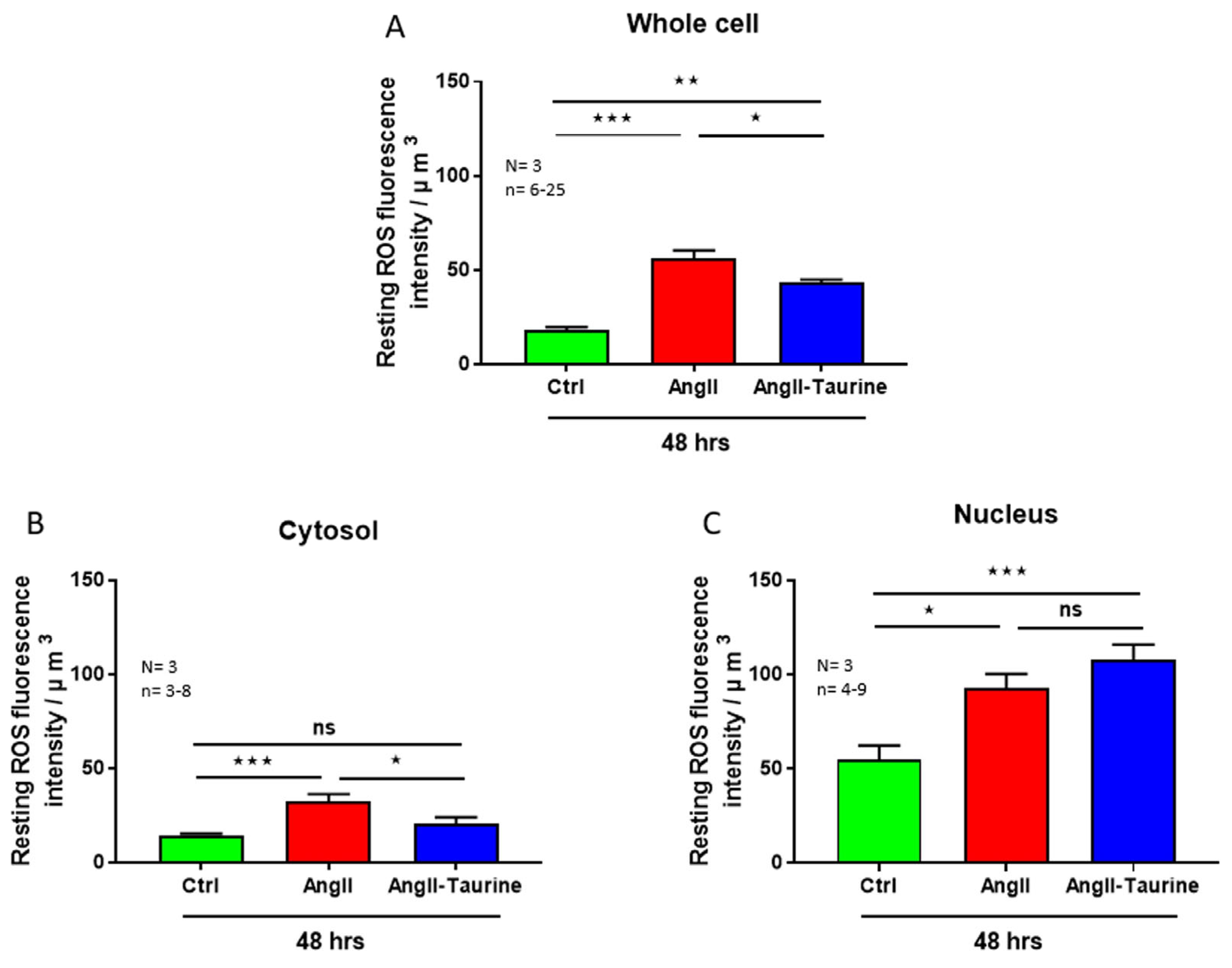 Nutrients 16 00745 g006