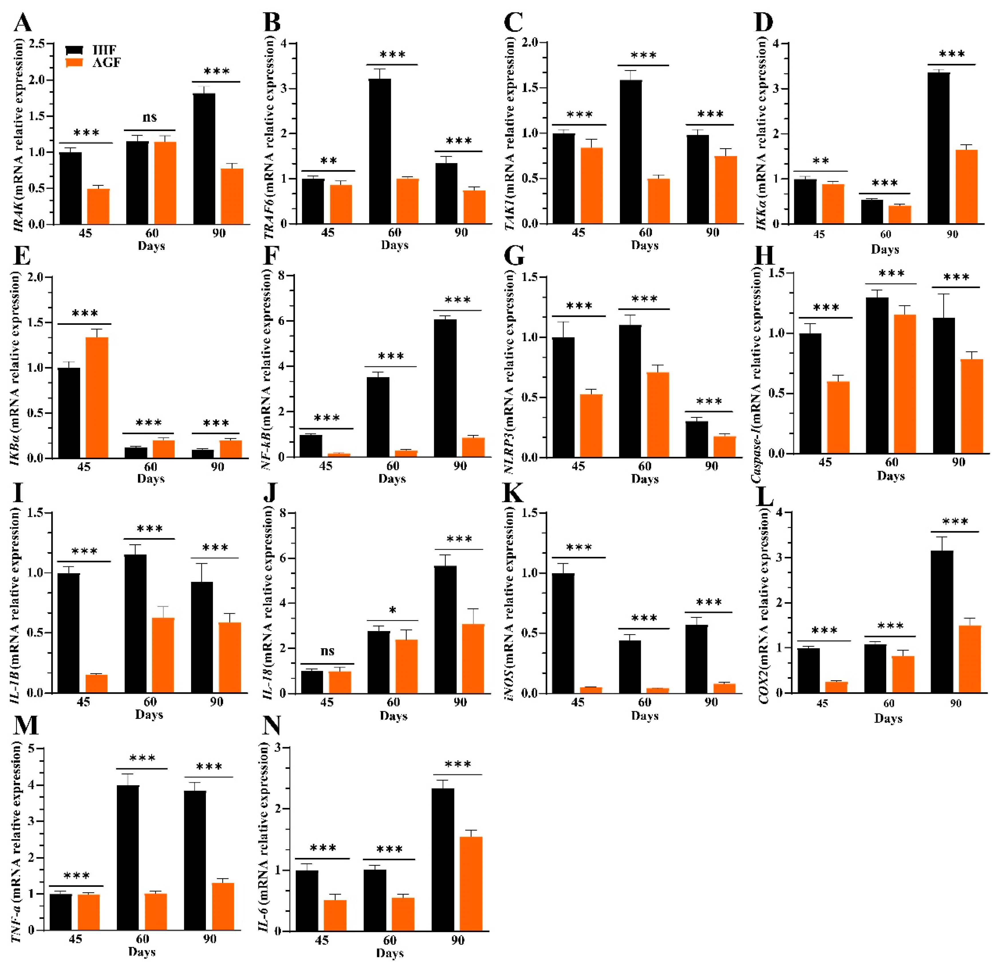 Nutrients 16 00747 g003