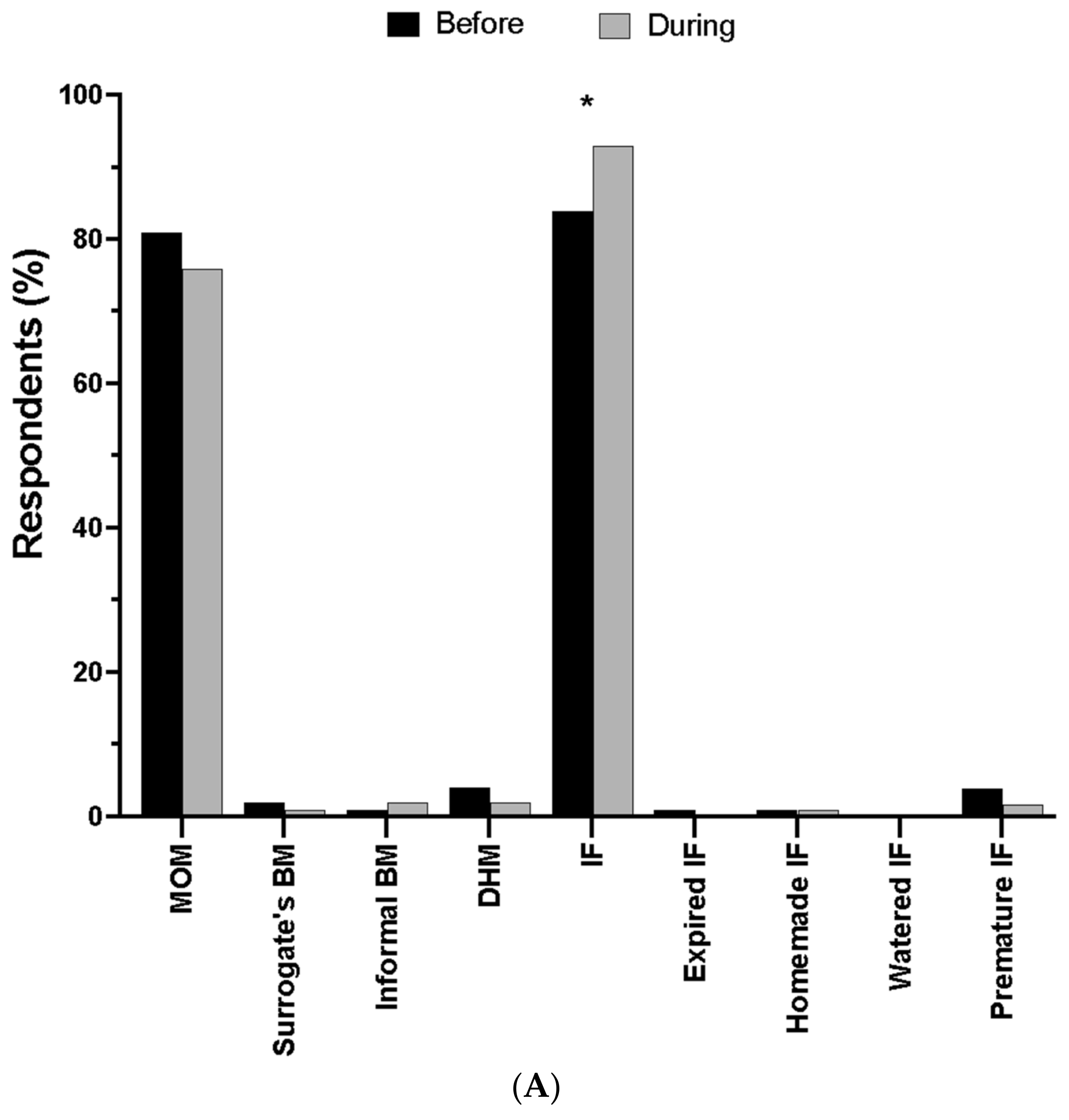 Nutrients 16 00748 g001a