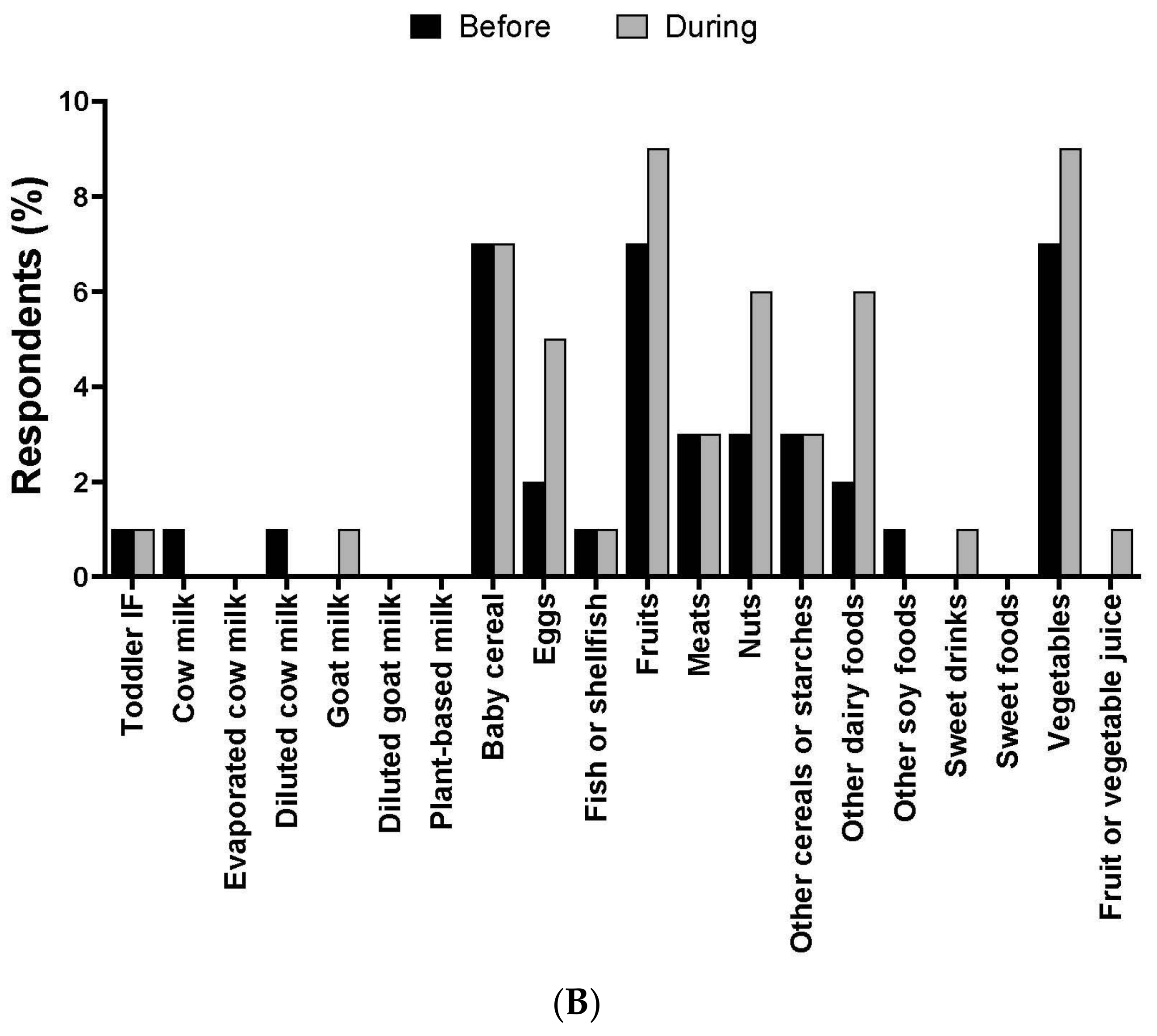 Nutrients 16 00748 g001b