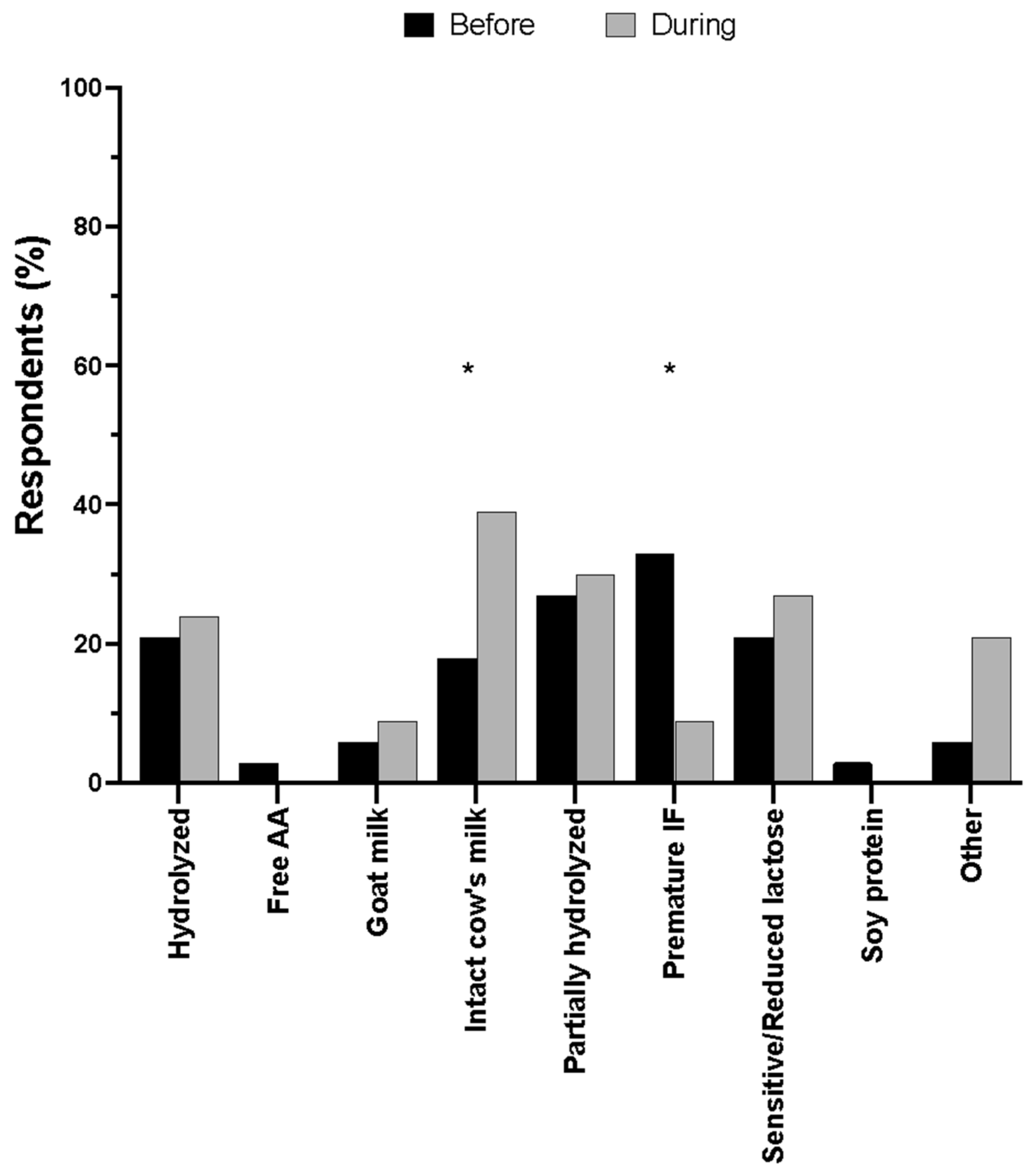 Nutrients 16 00748 g002