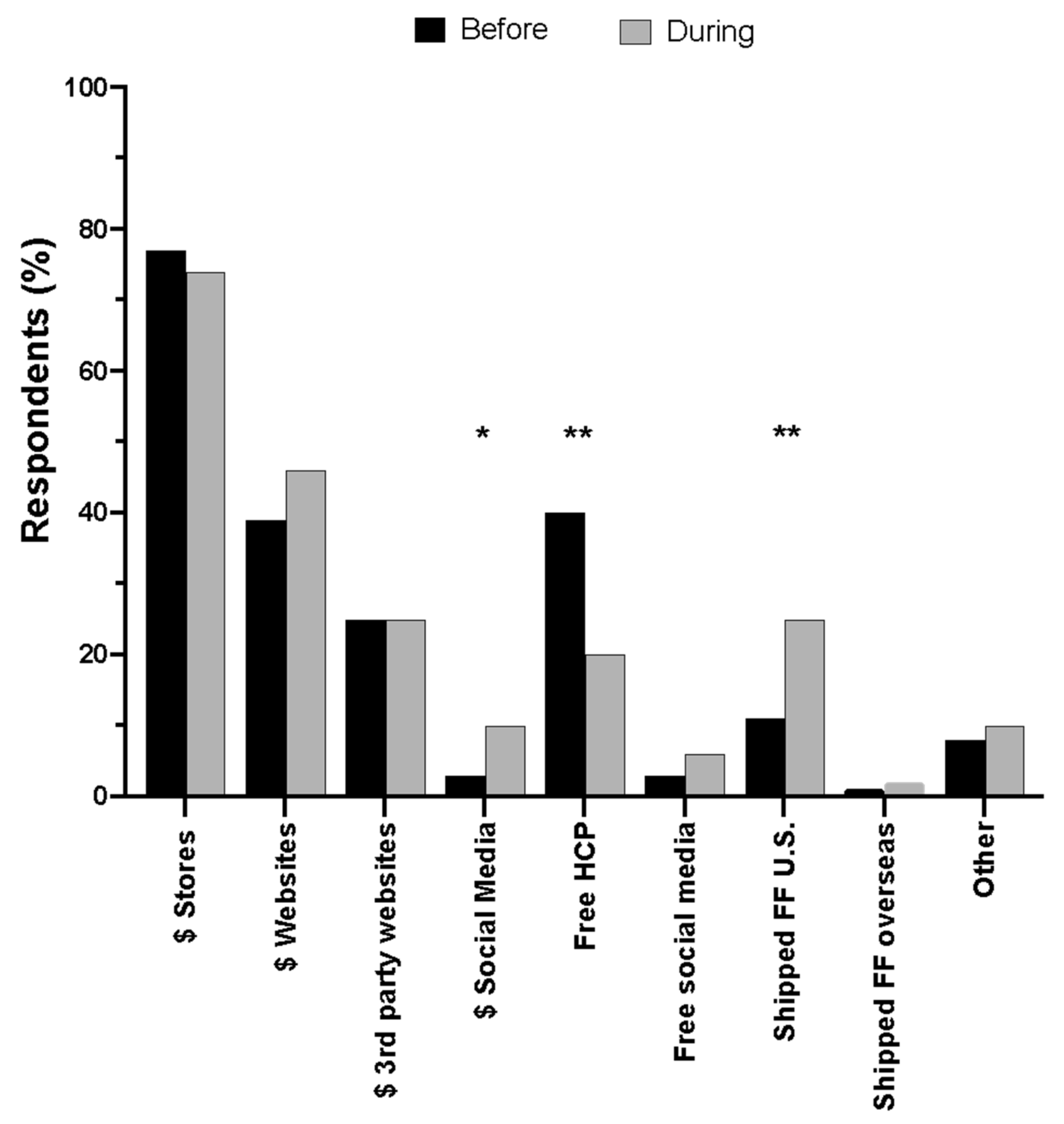 Nutrients 16 00748 g003